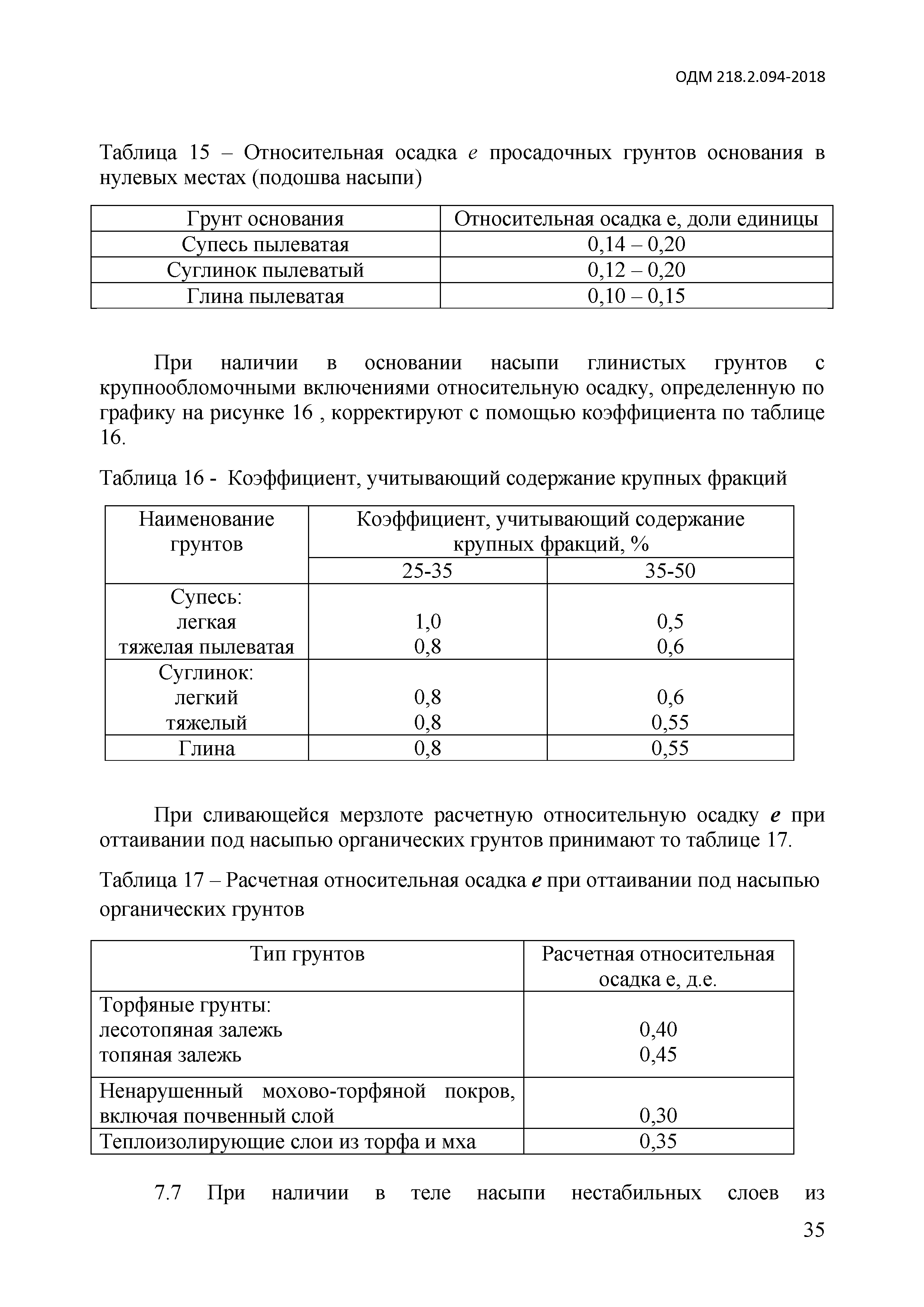 ОДМ 218.2.094-2018