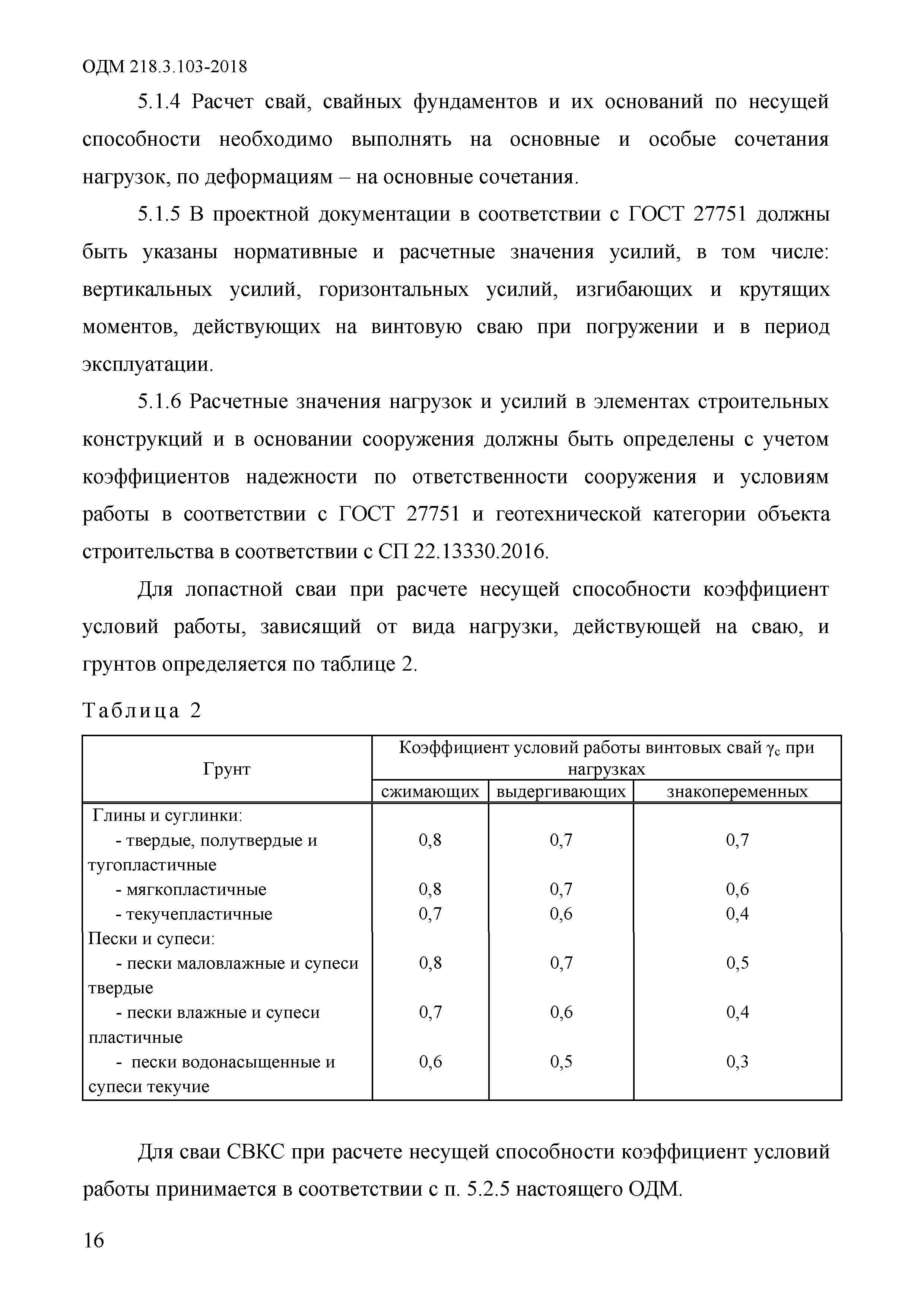 ОДМ 218.3.103-2018