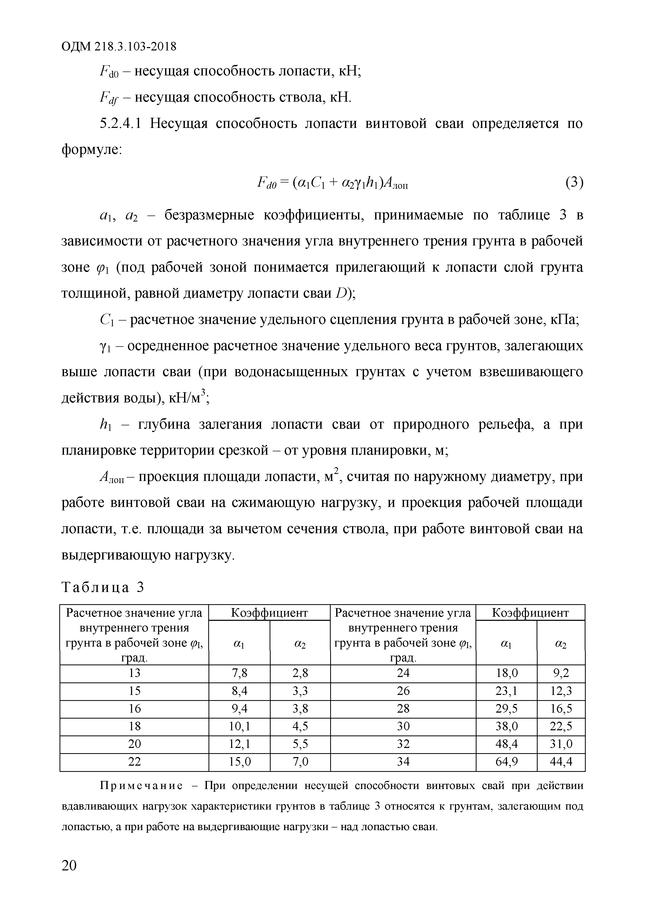 ОДМ 218.3.103-2018