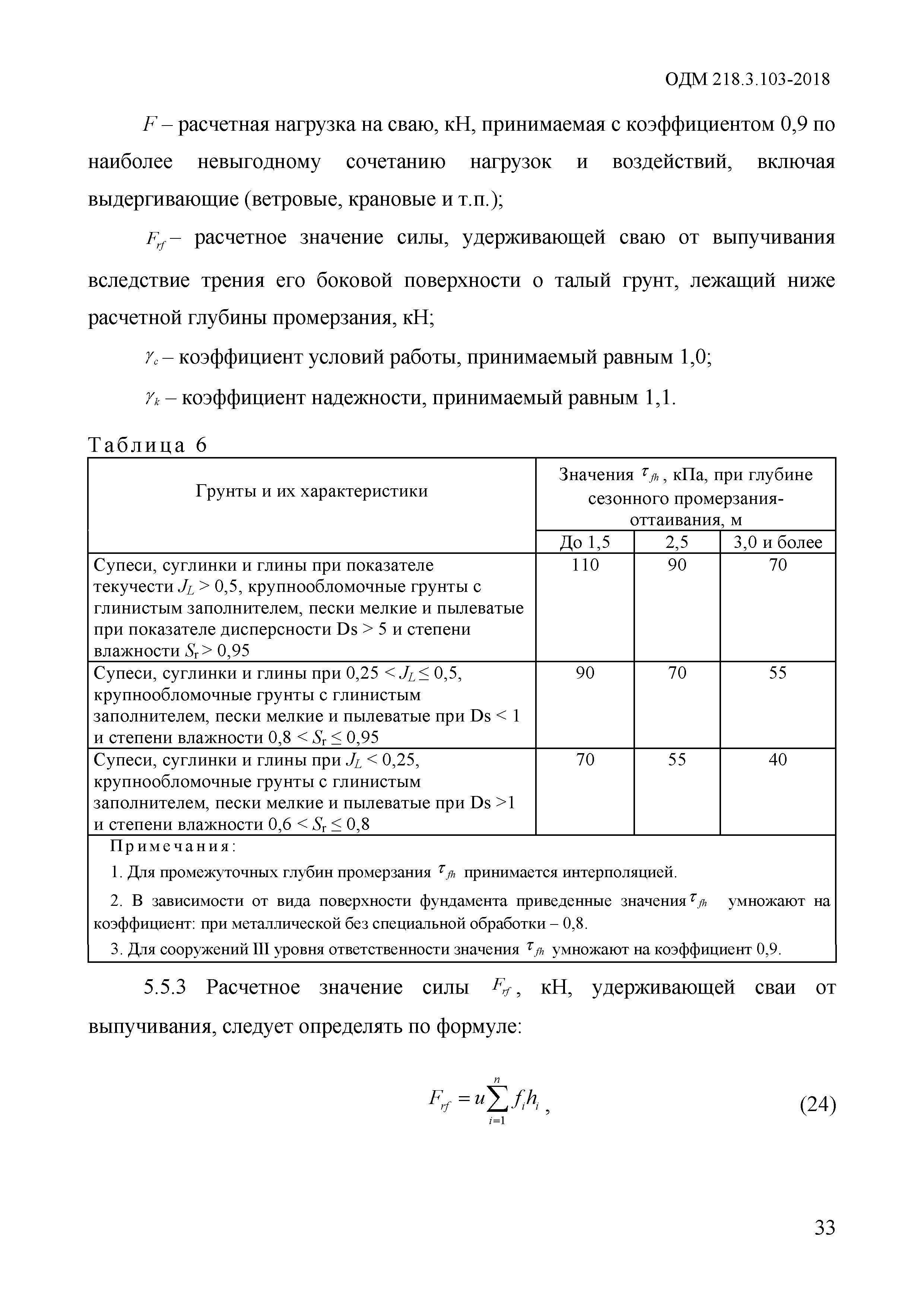 ОДМ 218.3.103-2018