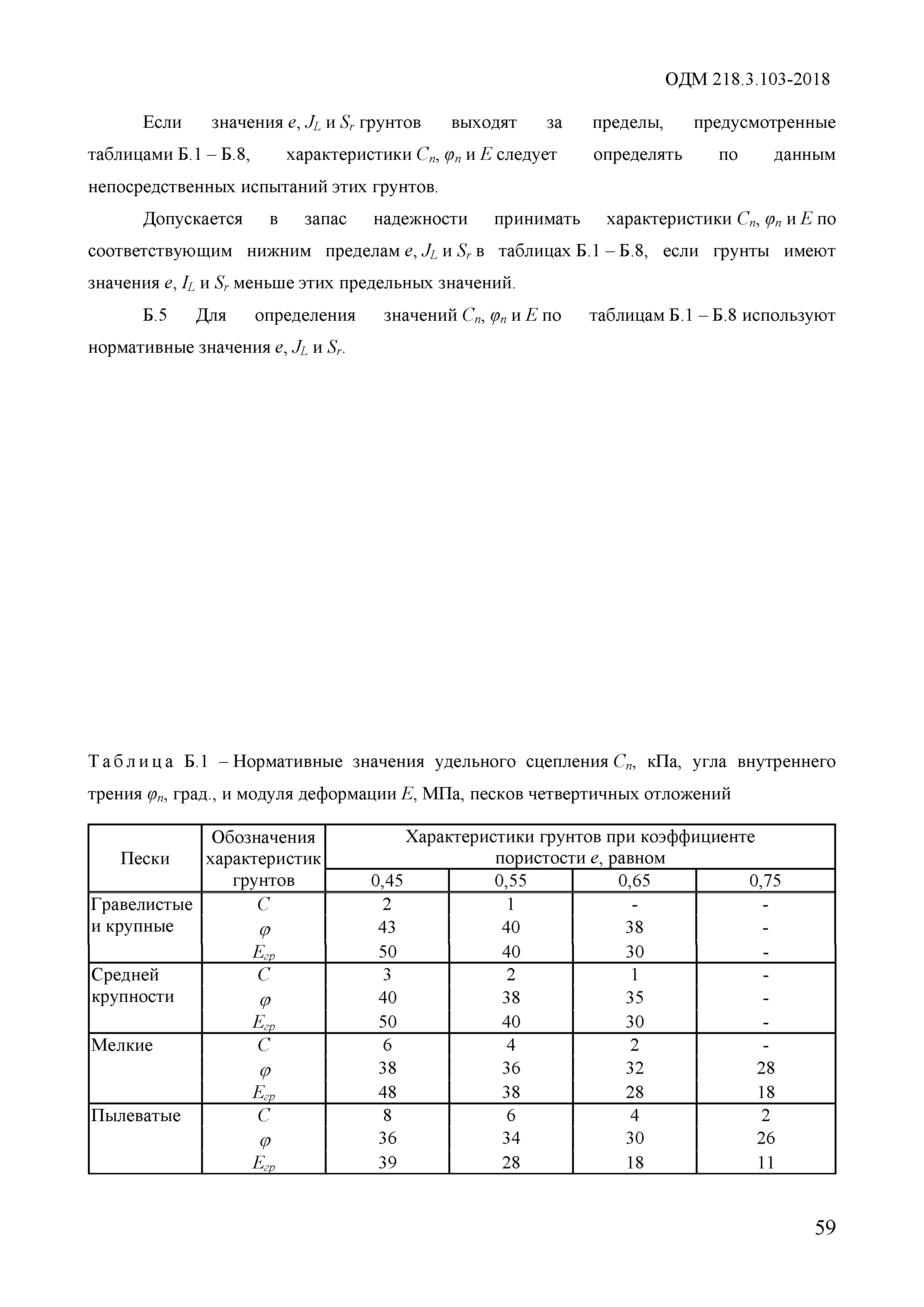 ОДМ 218.3.103-2018