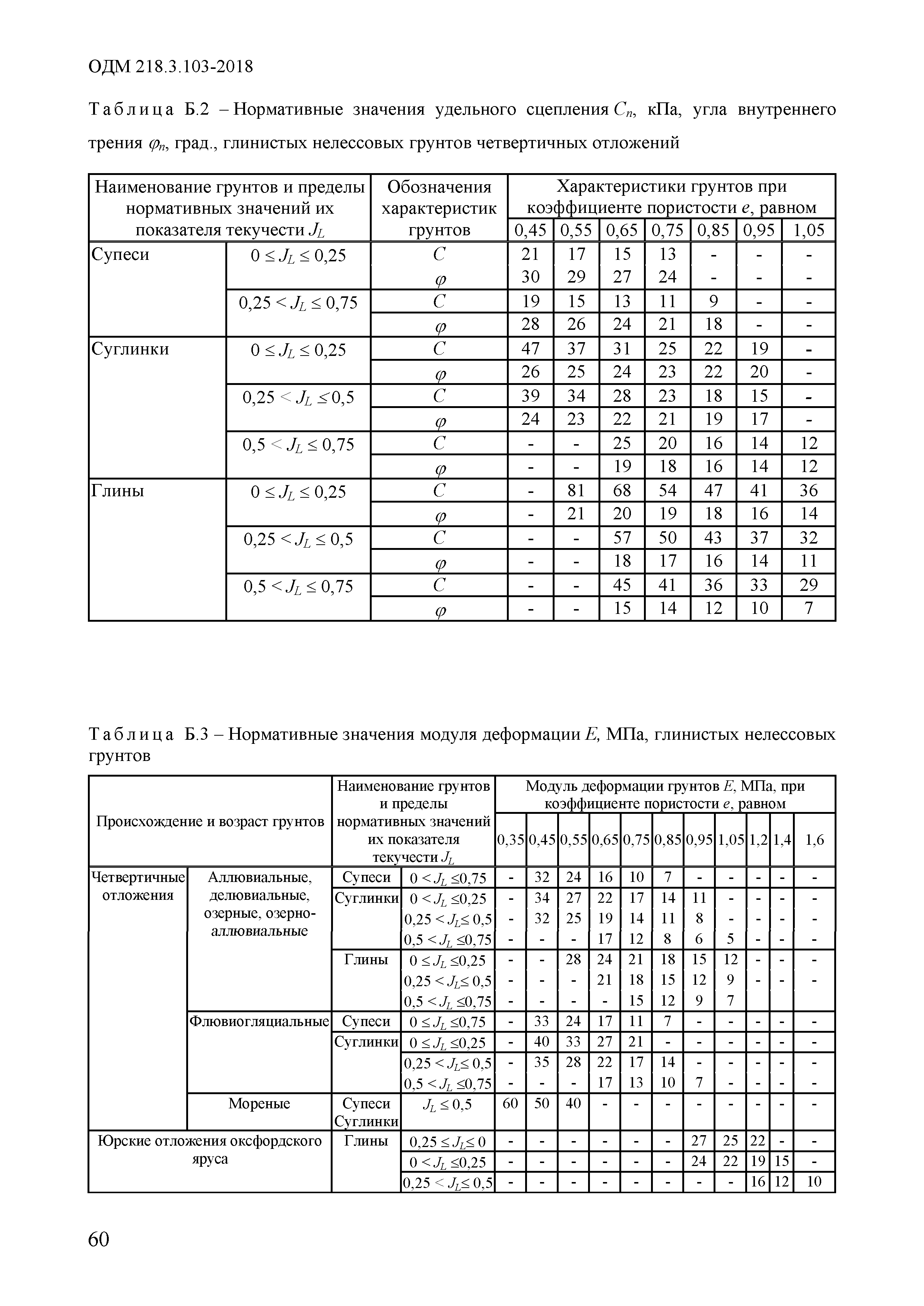 ОДМ 218.3.103-2018