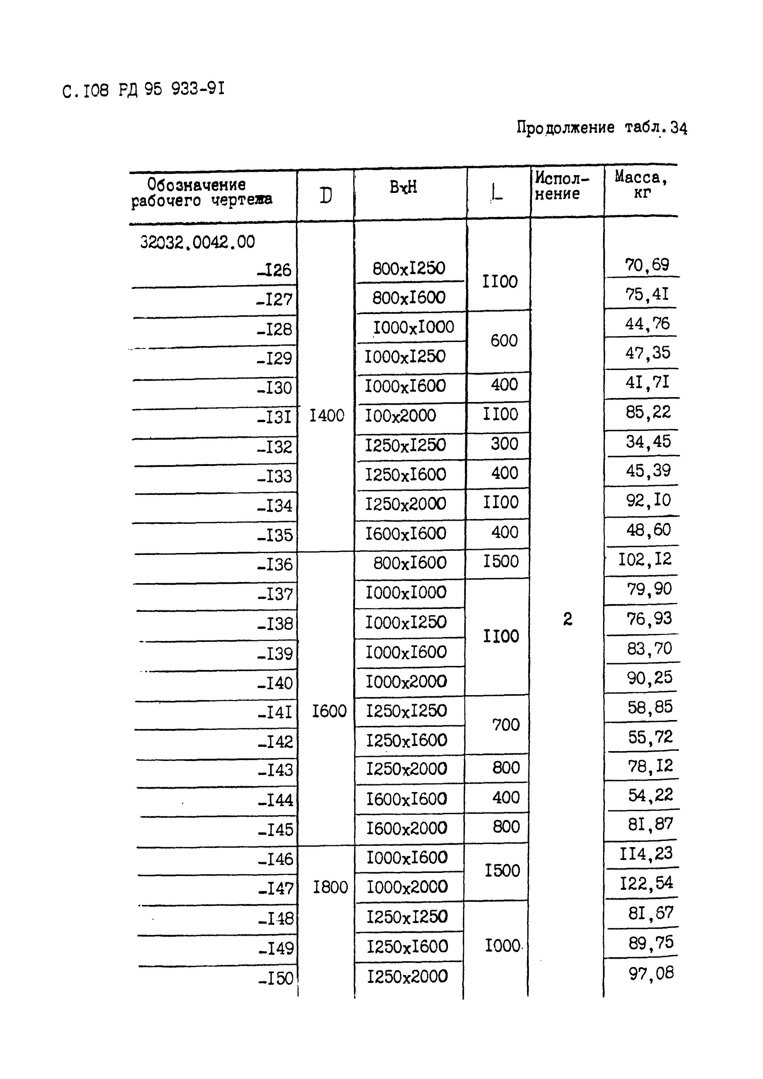 РД 95 933-91