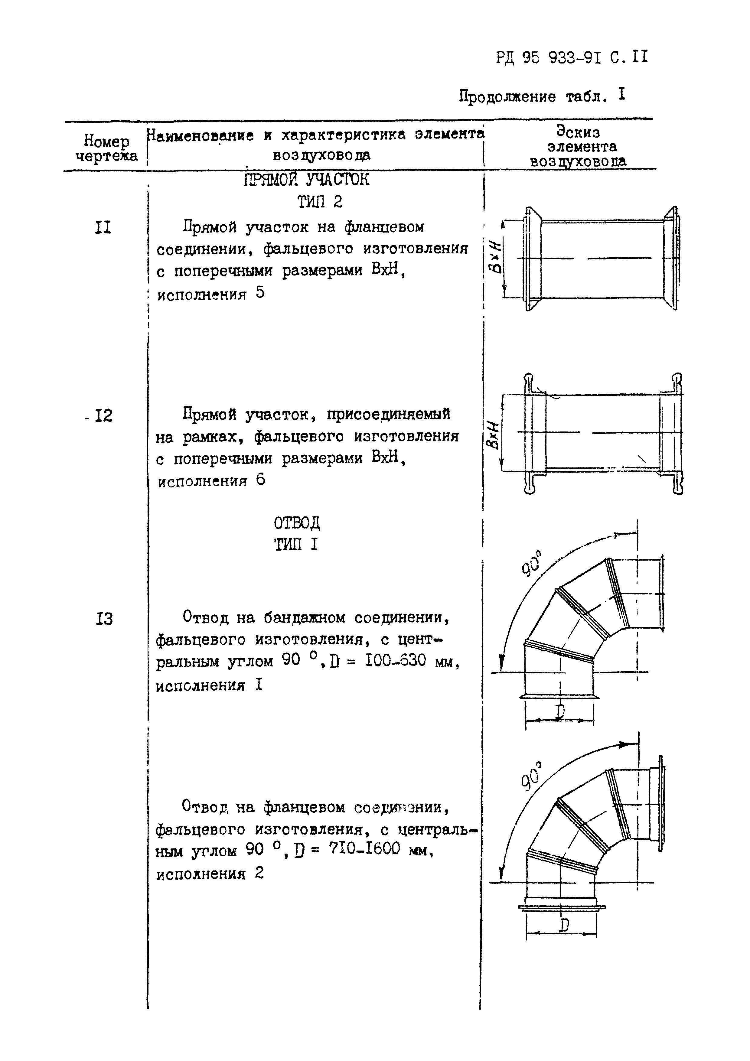 РД 95 933-91