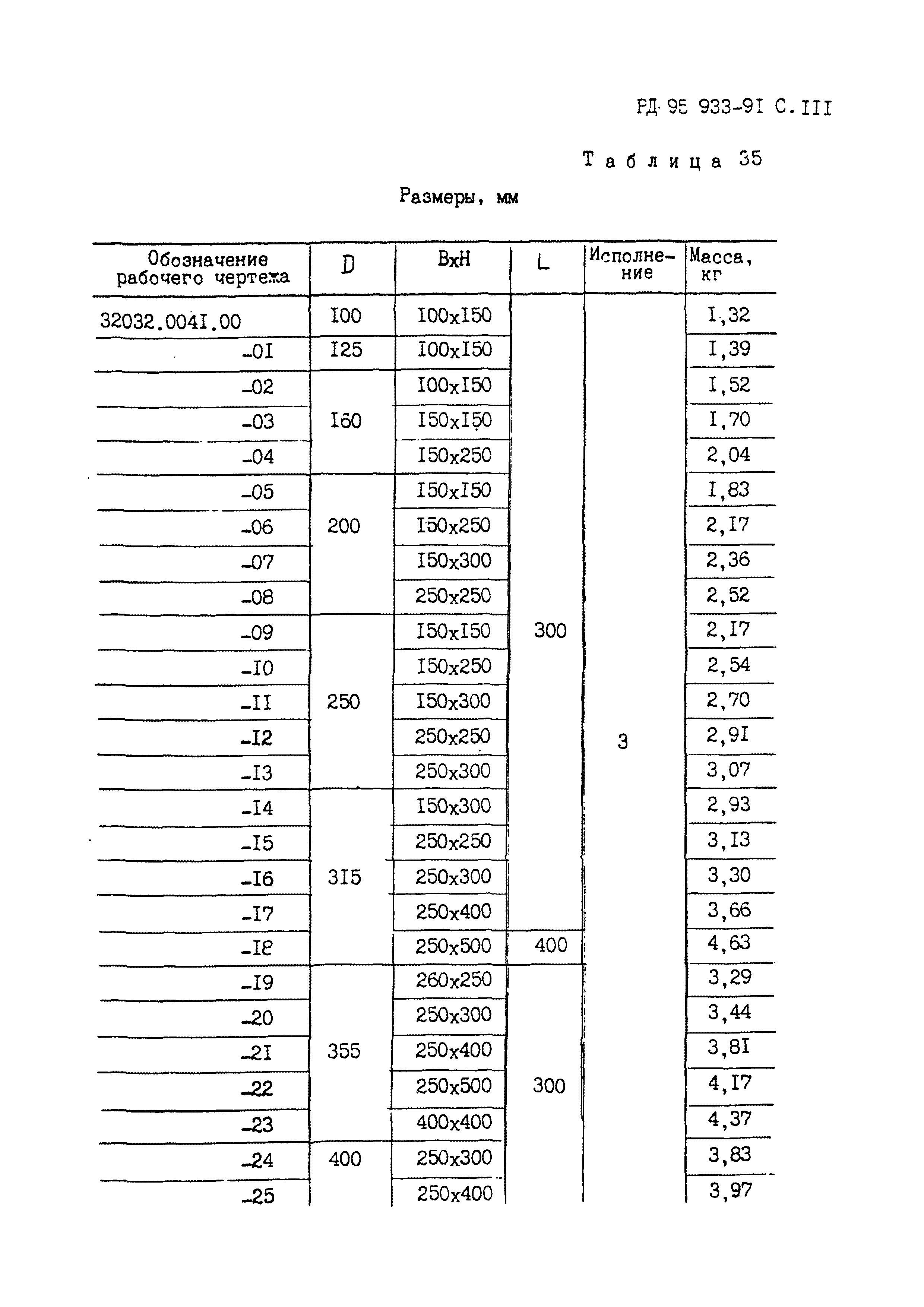 РД 95 933-91