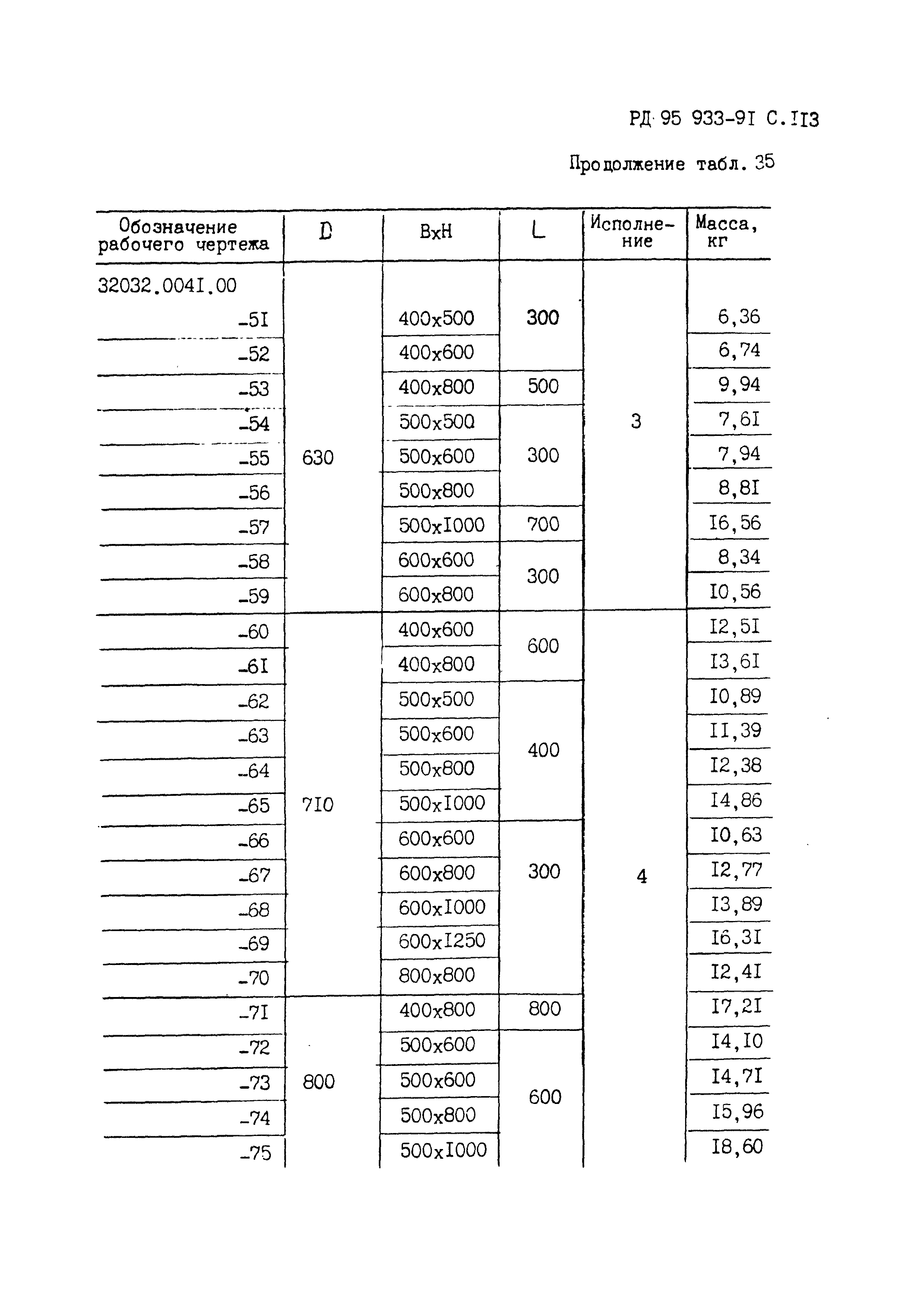 РД 95 933-91