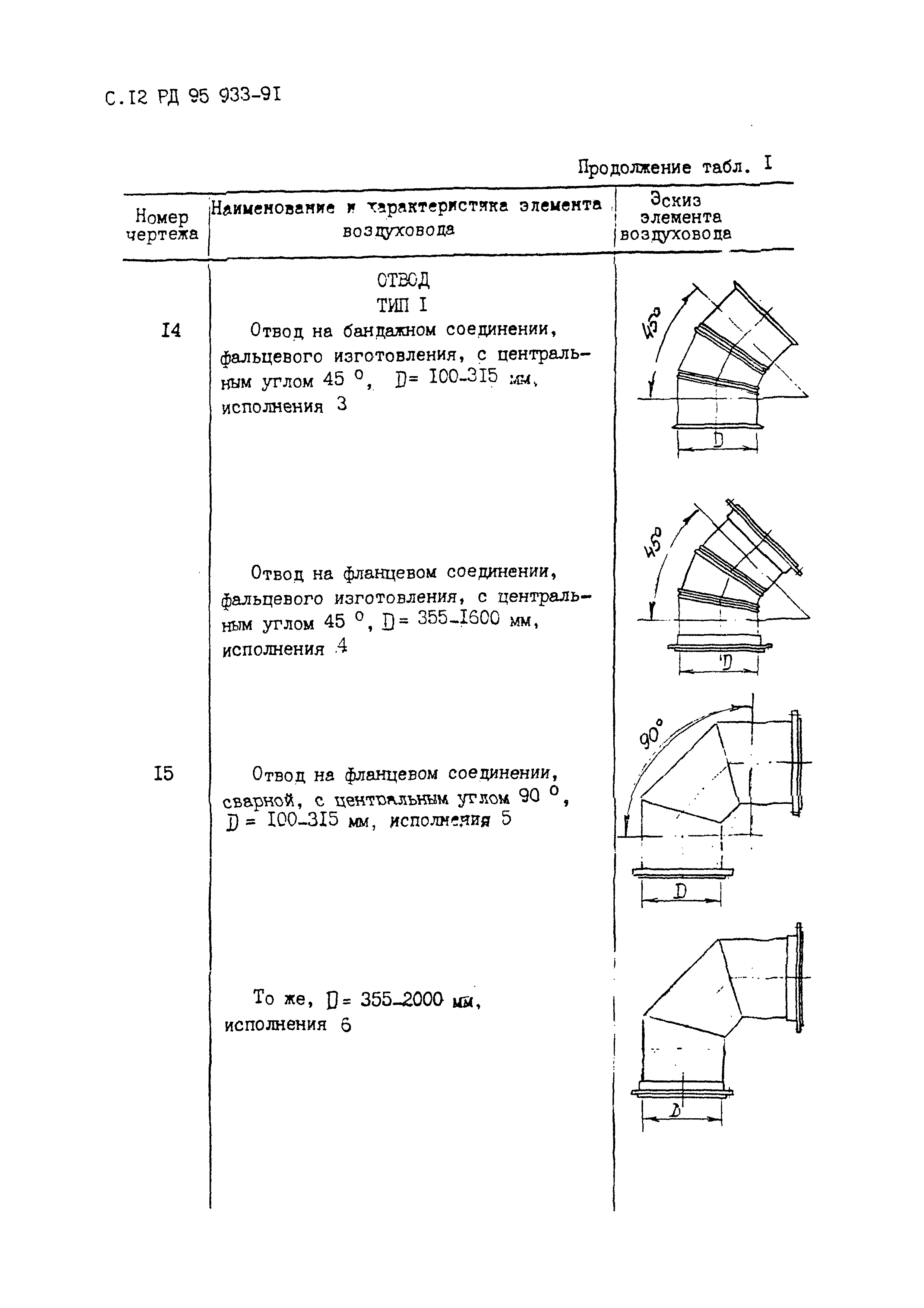 РД 95 933-91