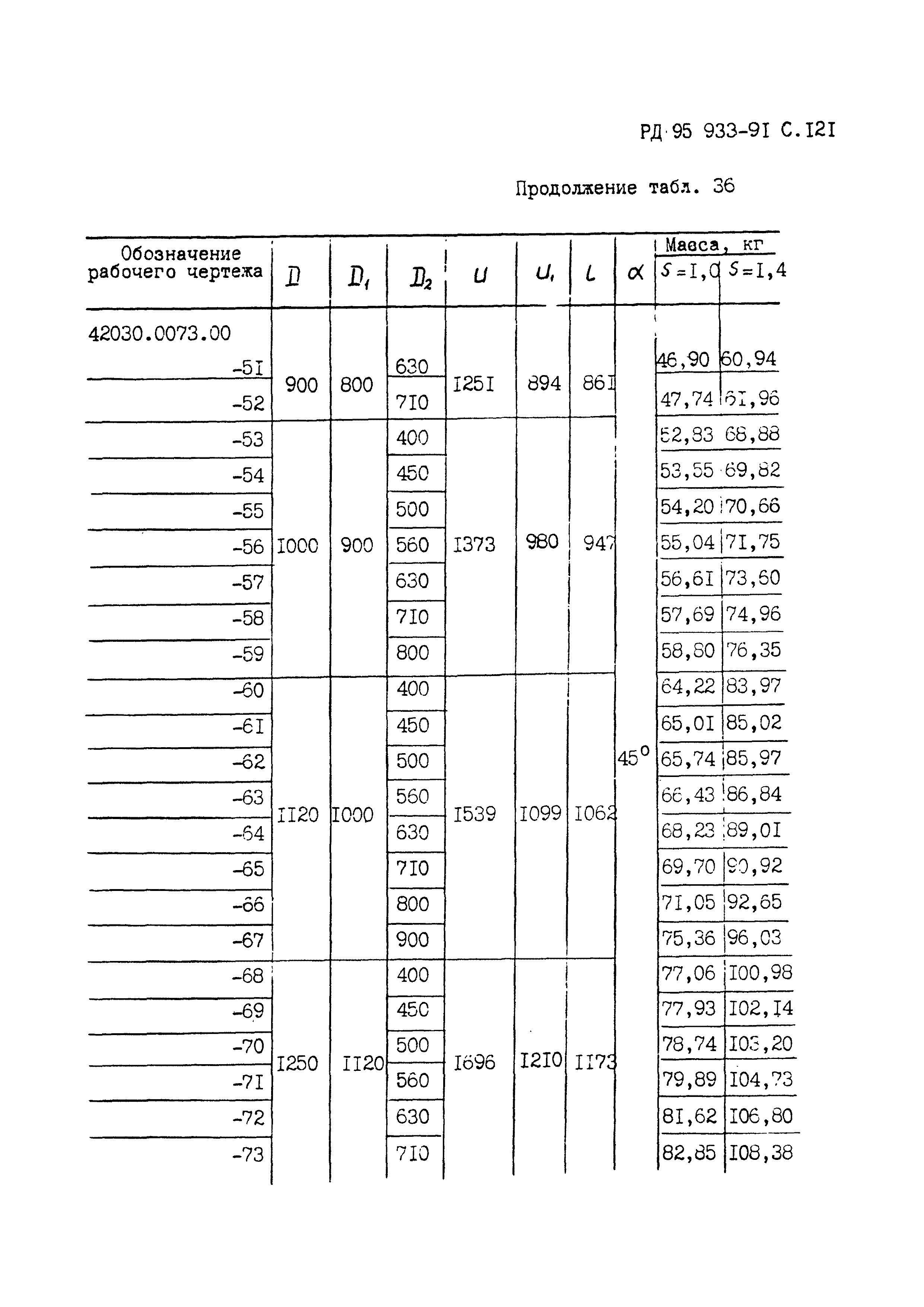 РД 95 933-91