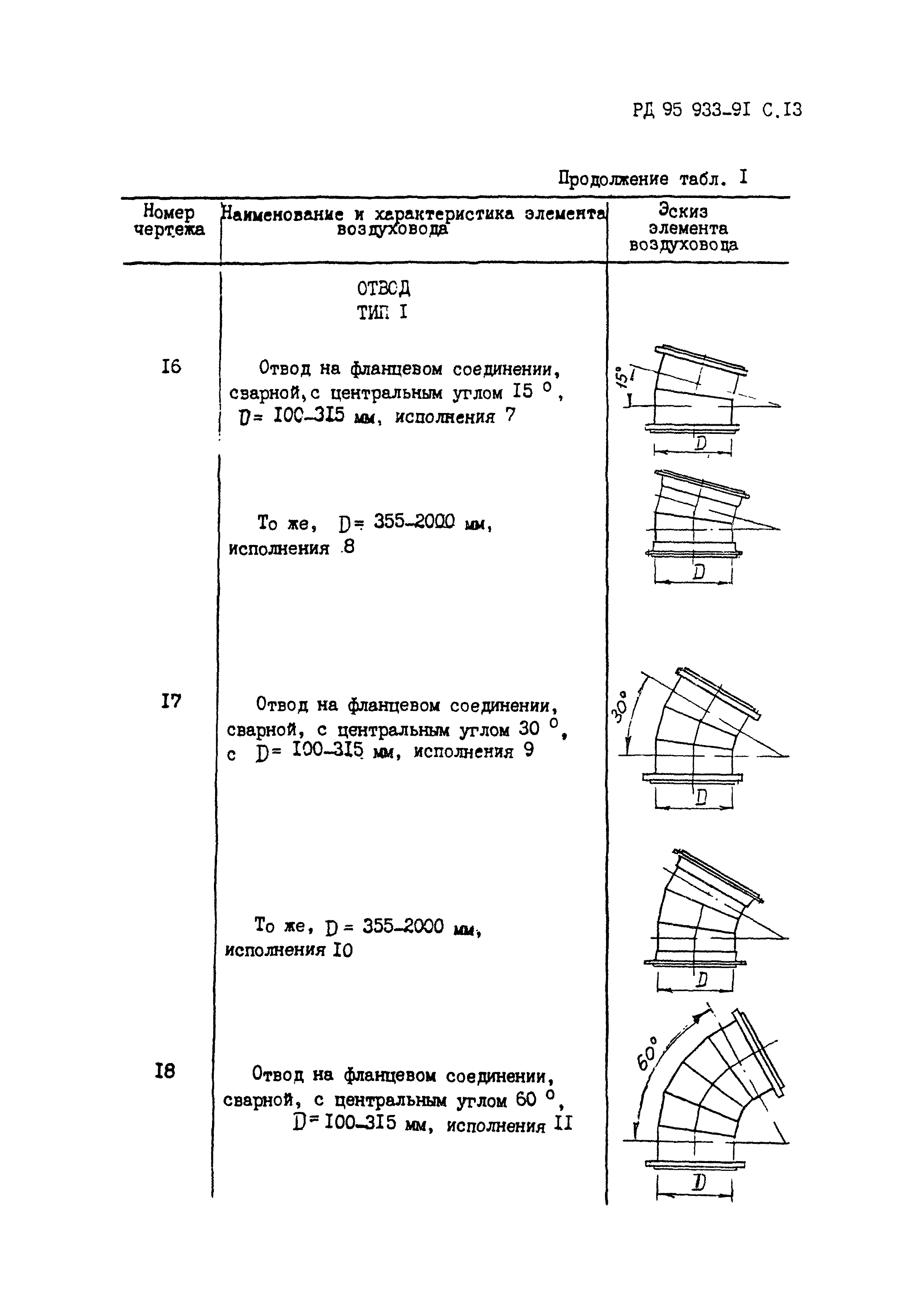 РД 95 933-91