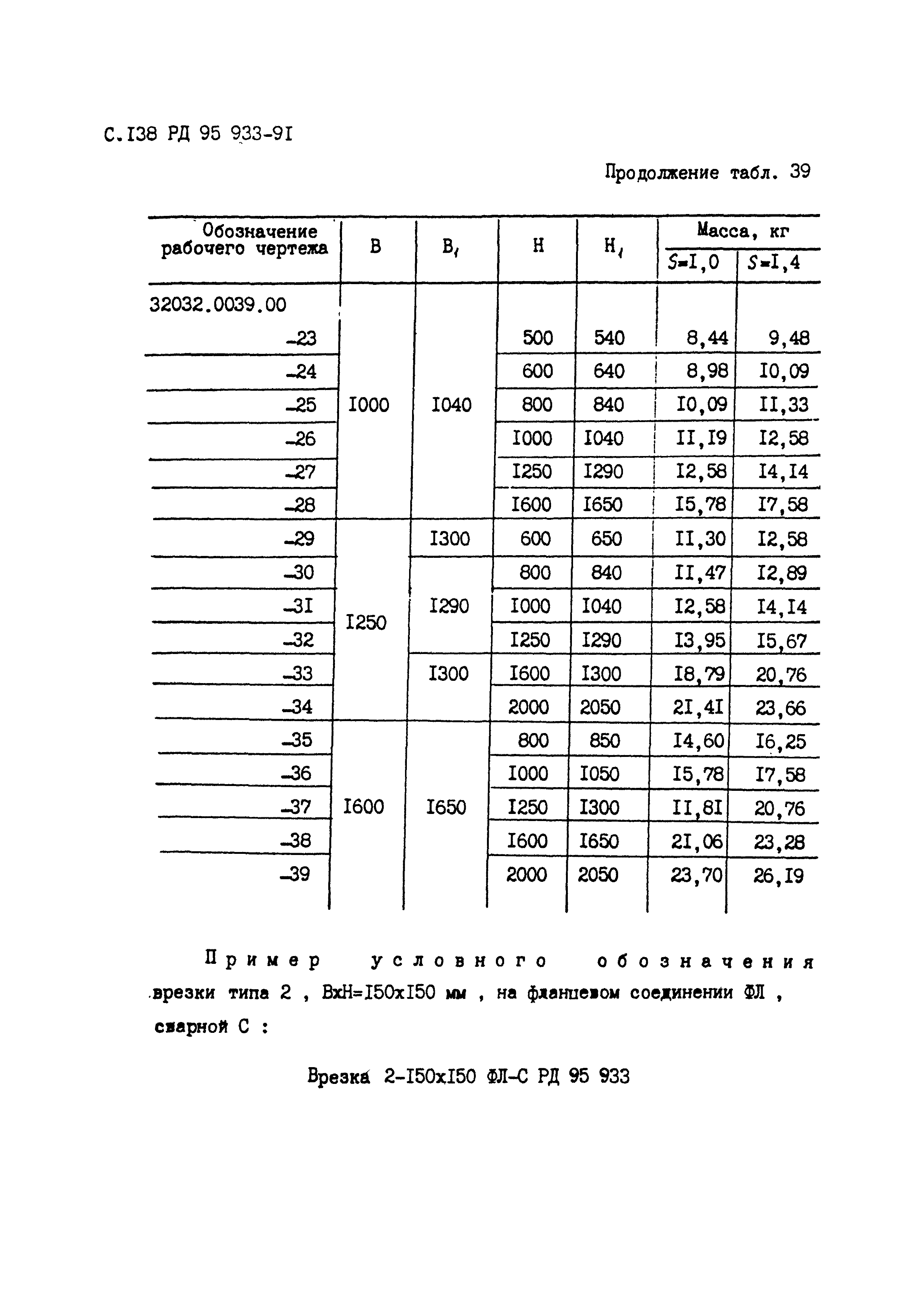 РД 95 933-91