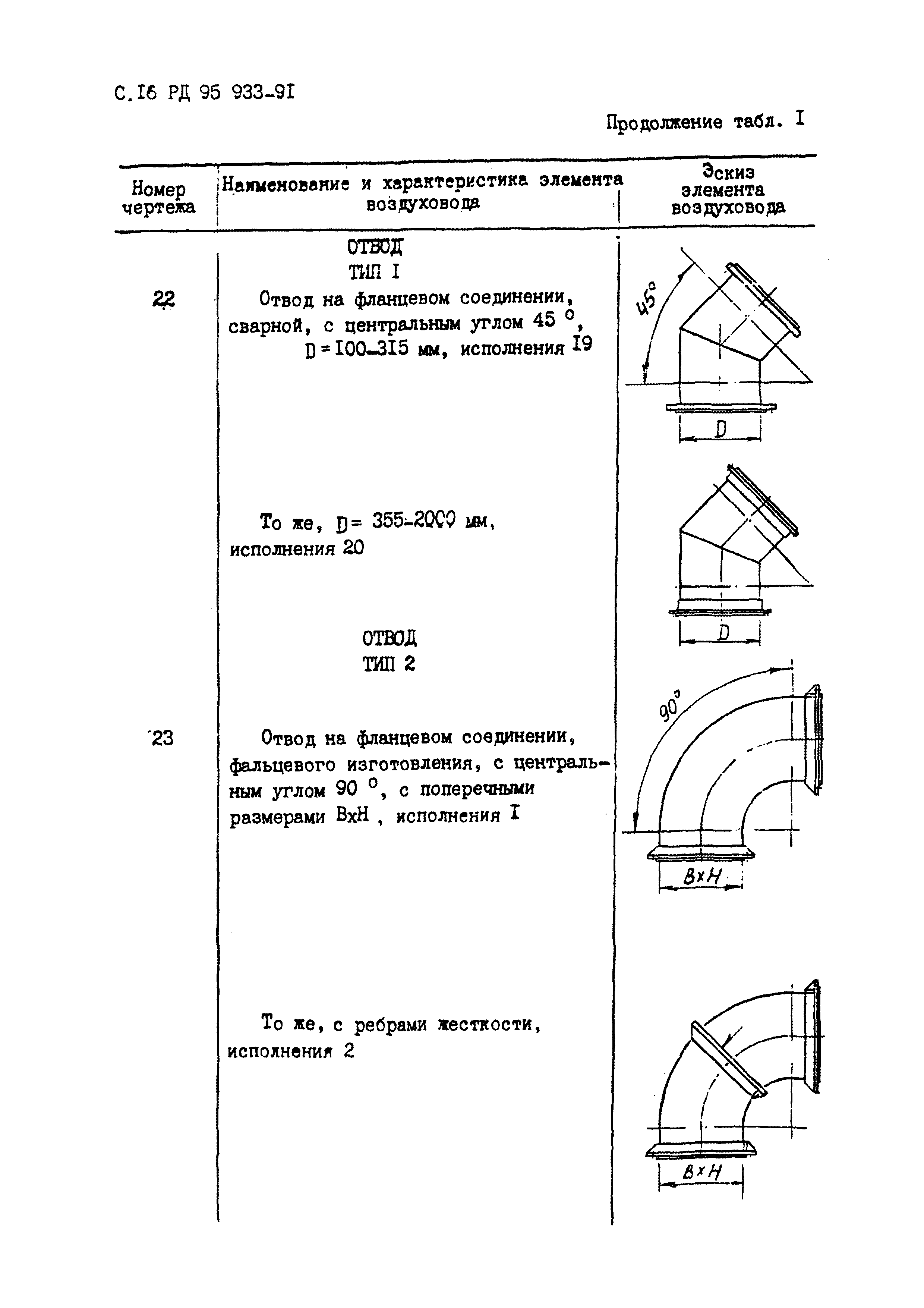 РД 95 933-91