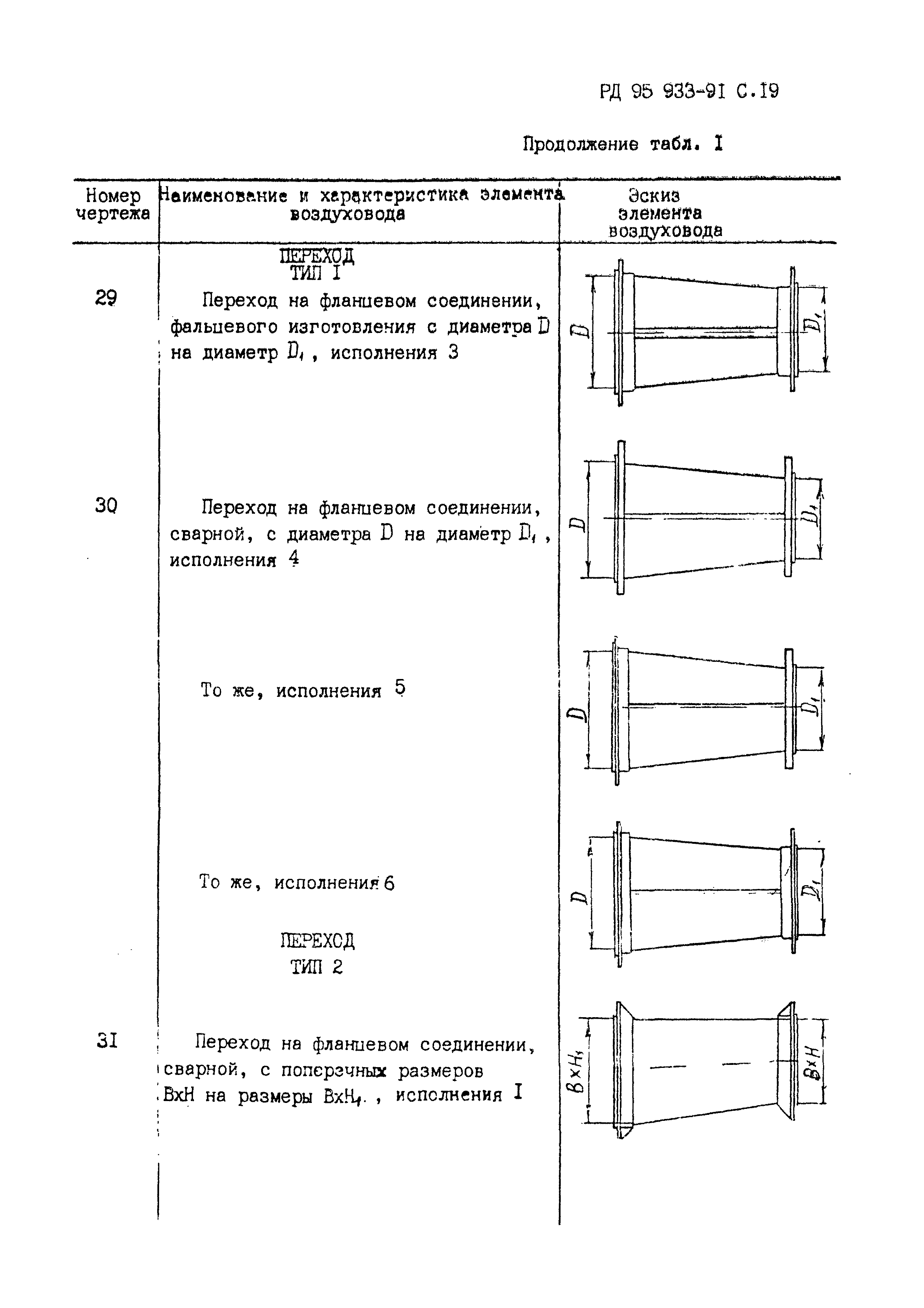 РД 95 933-91