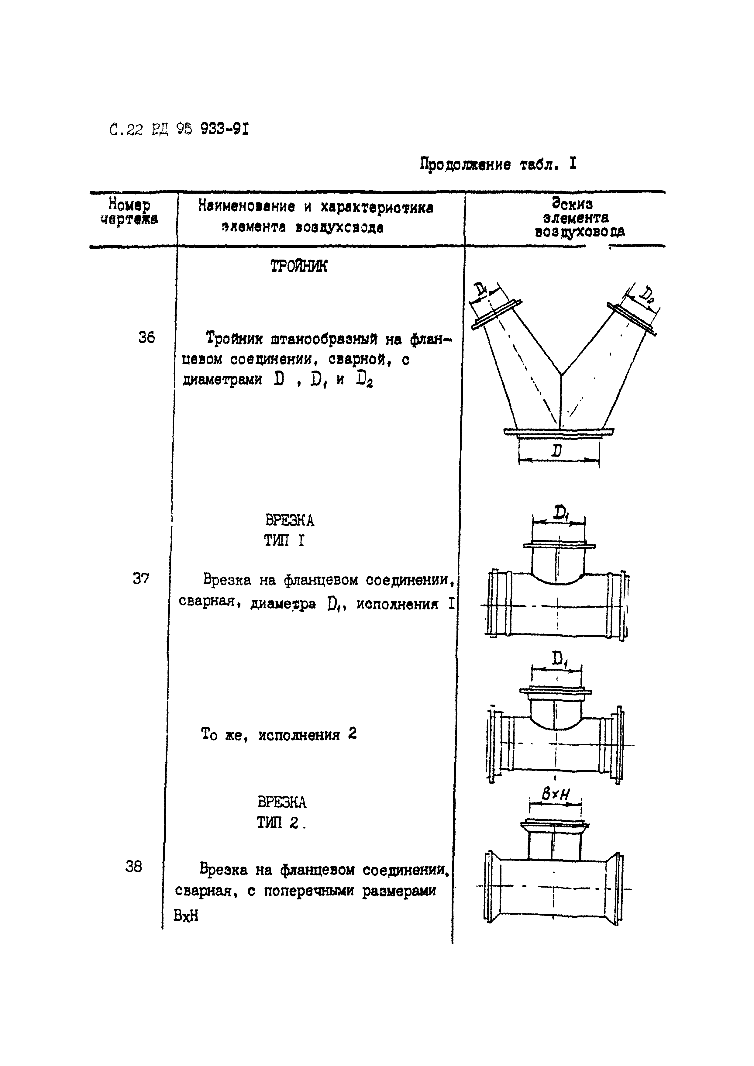 РД 95 933-91