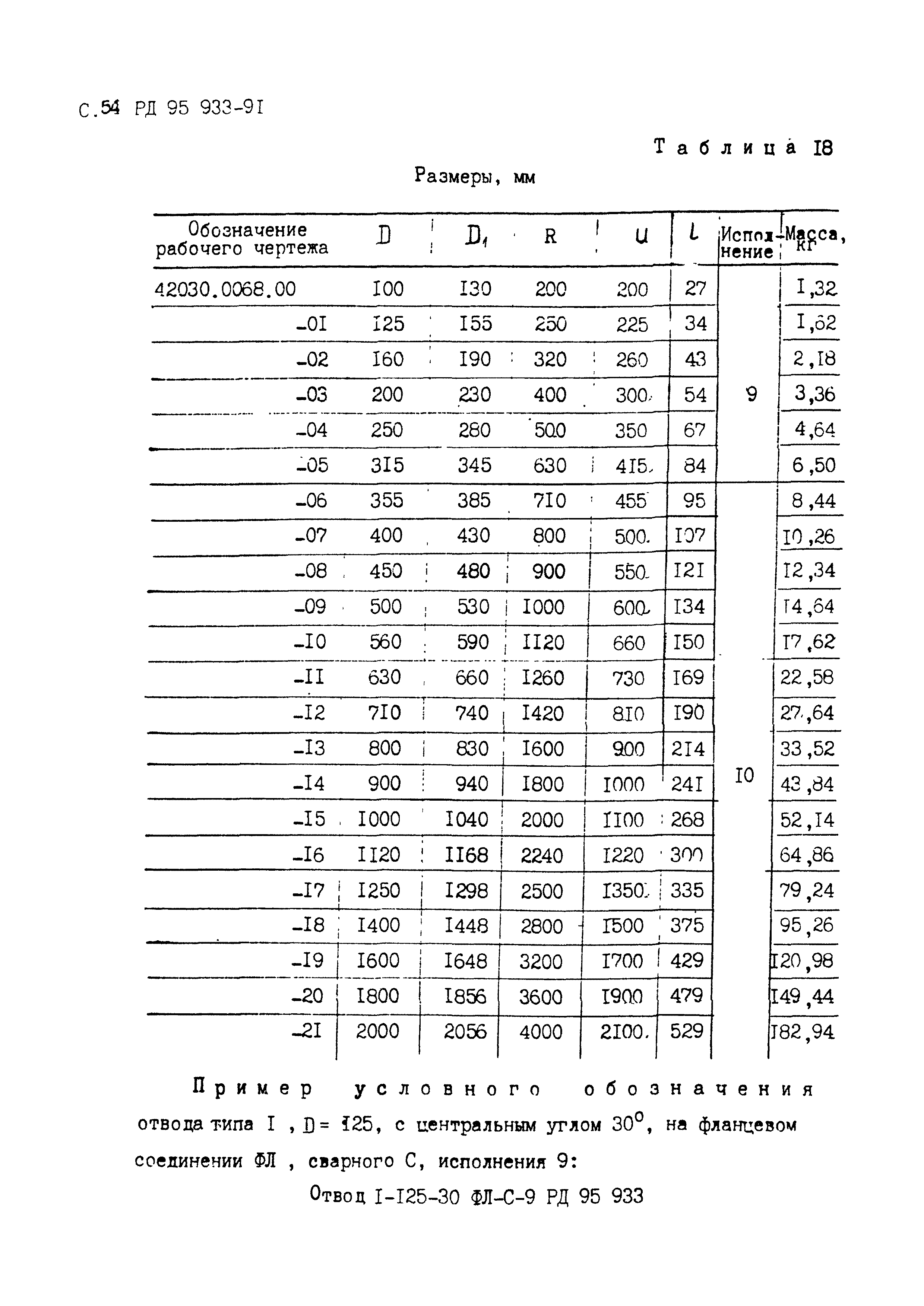 РД 95 933-91