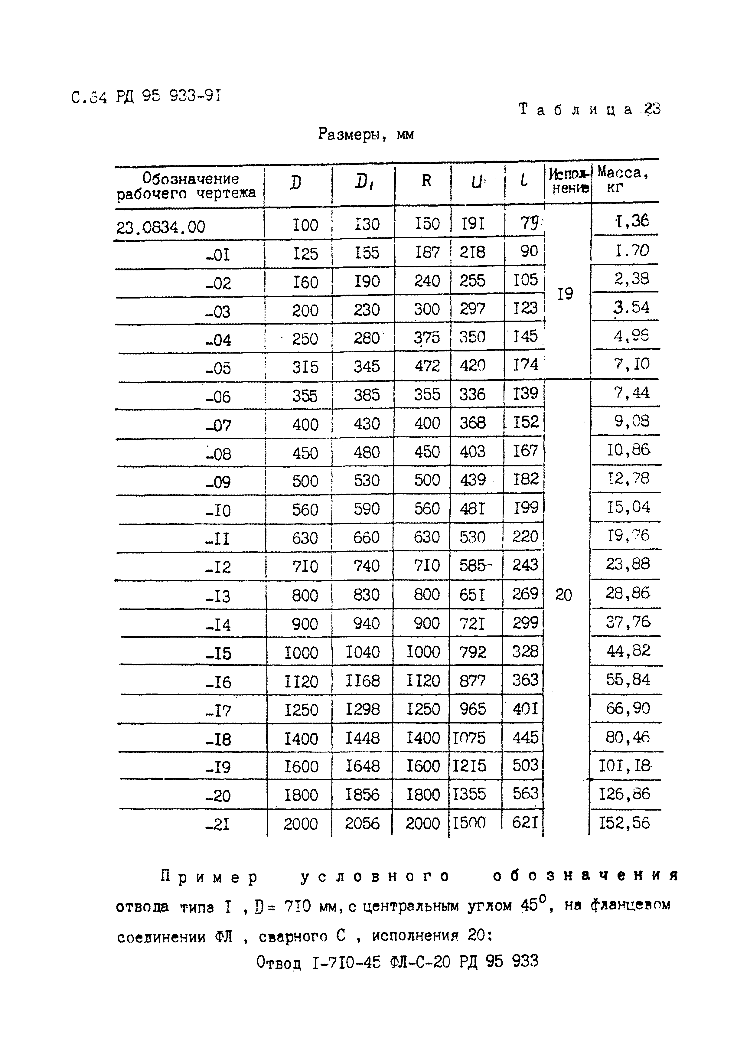 РД 95 933-91