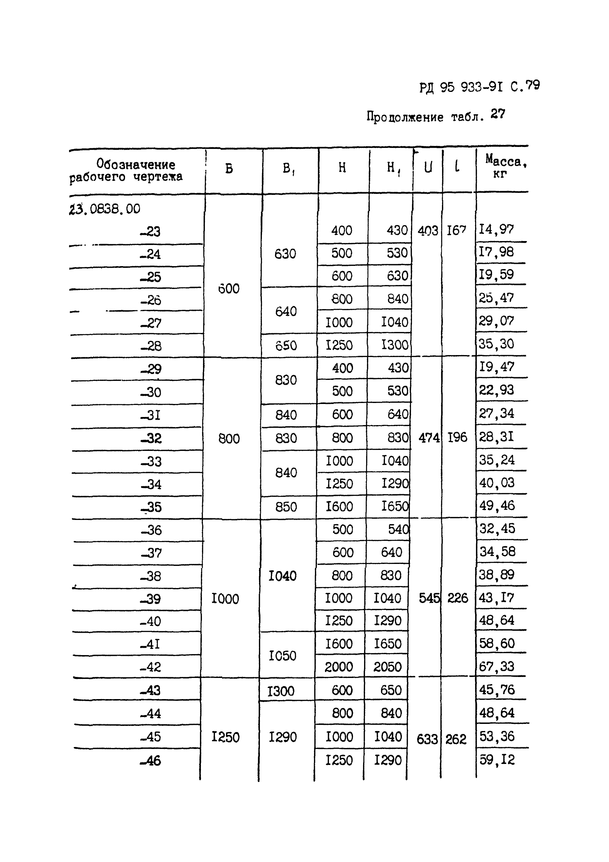 РД 95 933-91