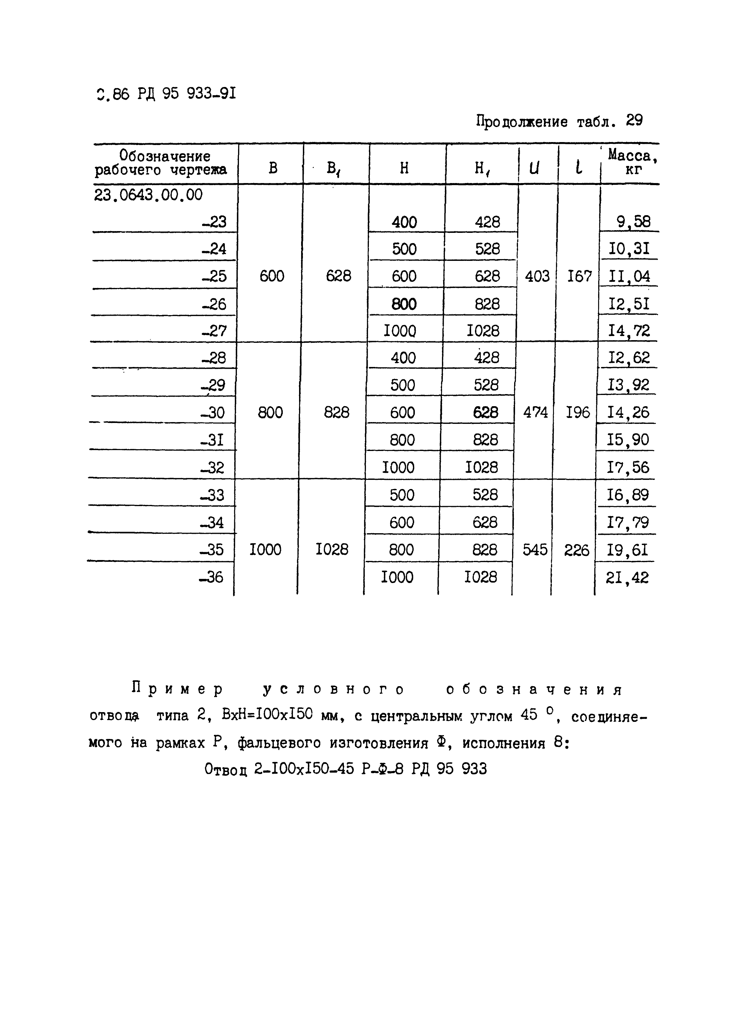 РД 95 933-91