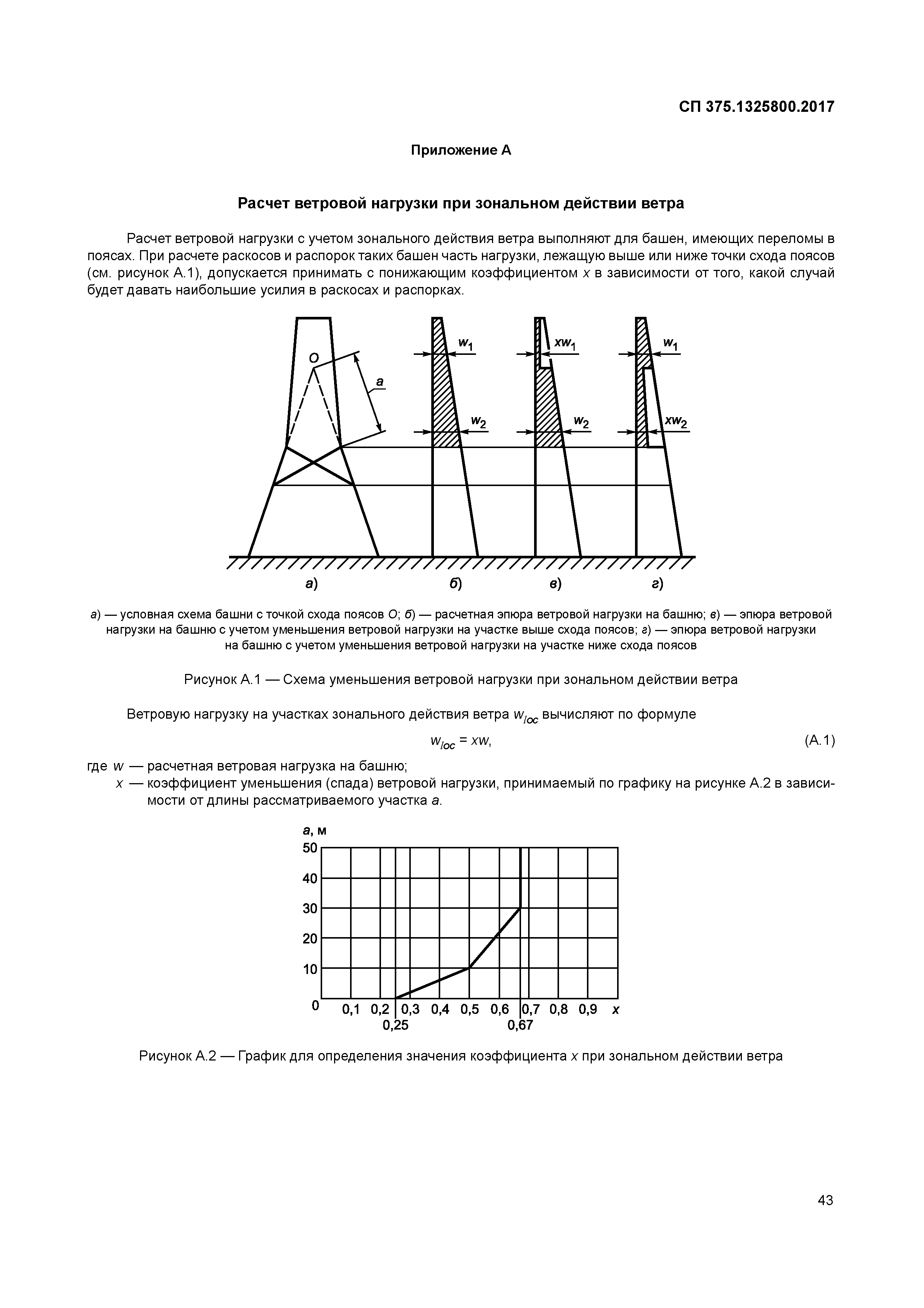 СП 375.1325800.2017