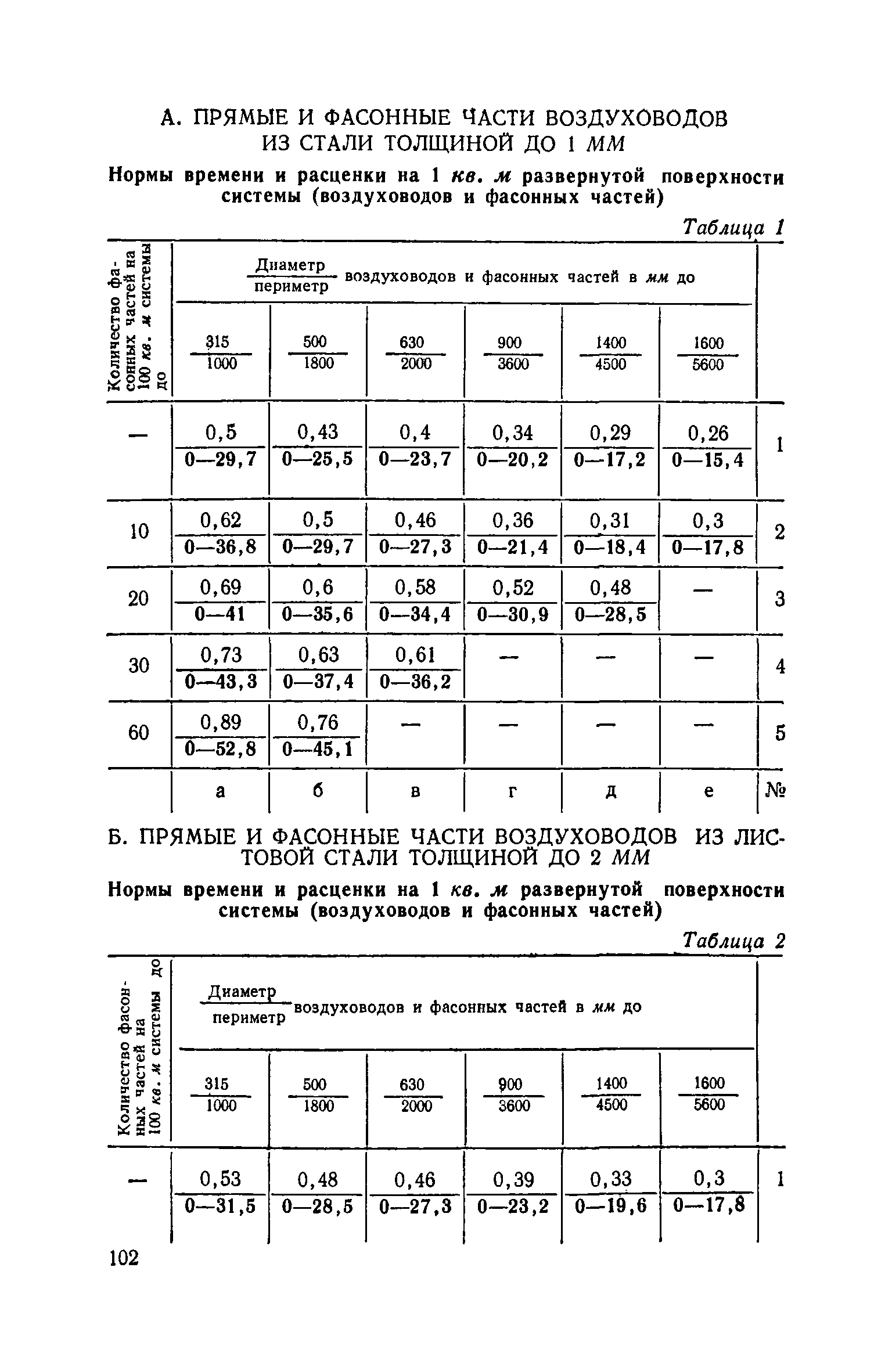 ЕНиР 9-2