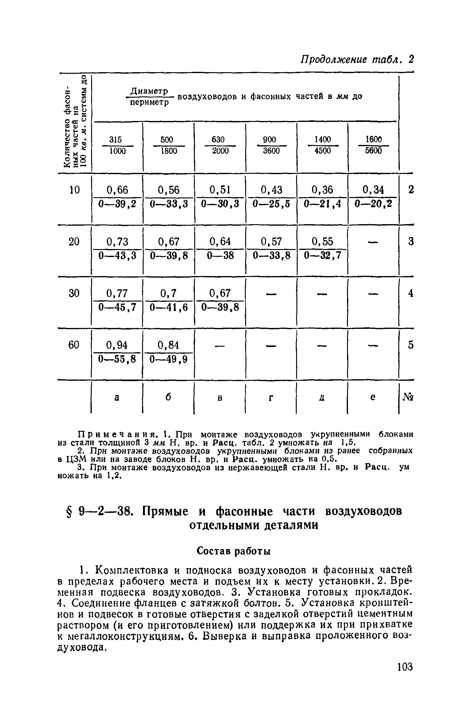 ЕНиР 9-2