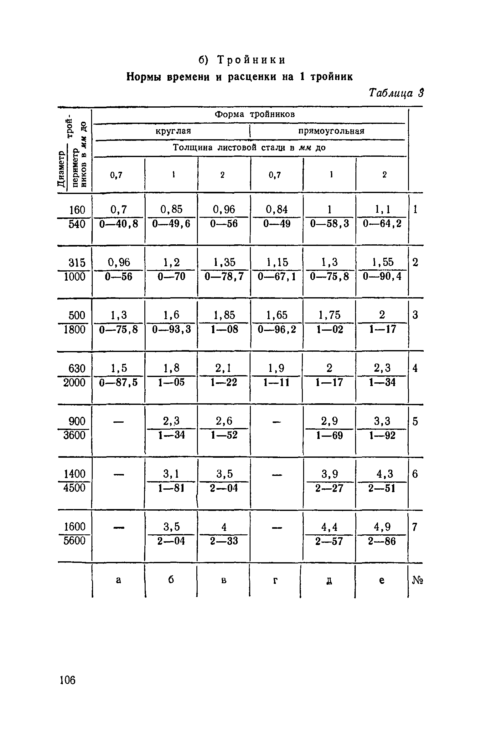 ЕНиР 9-2