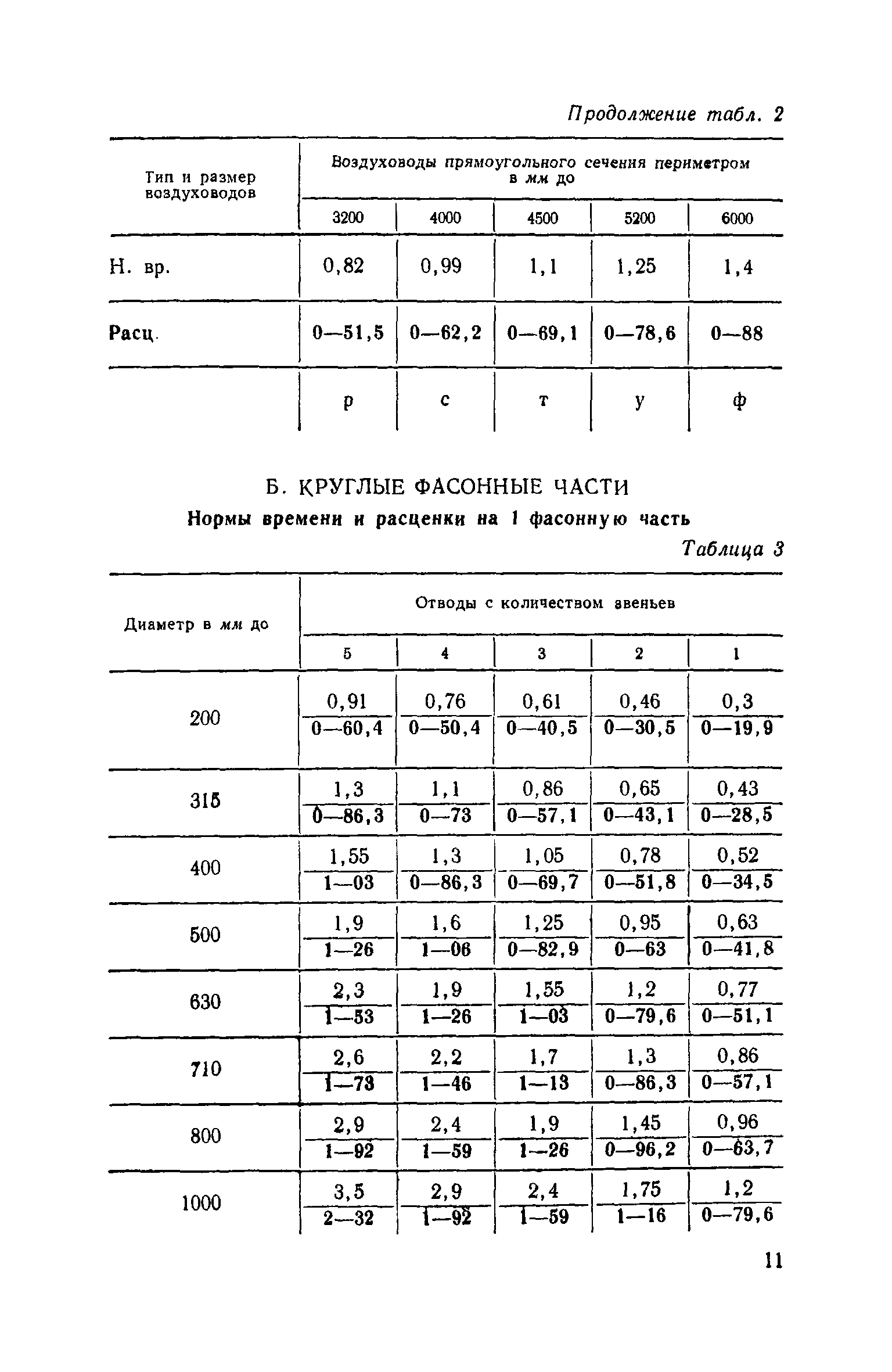 ЕНиР 9-2