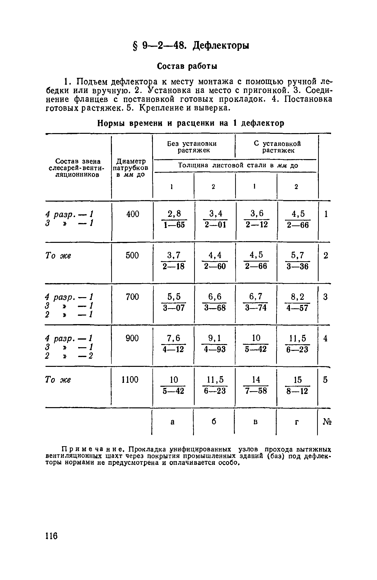 ЕНиР 9-2