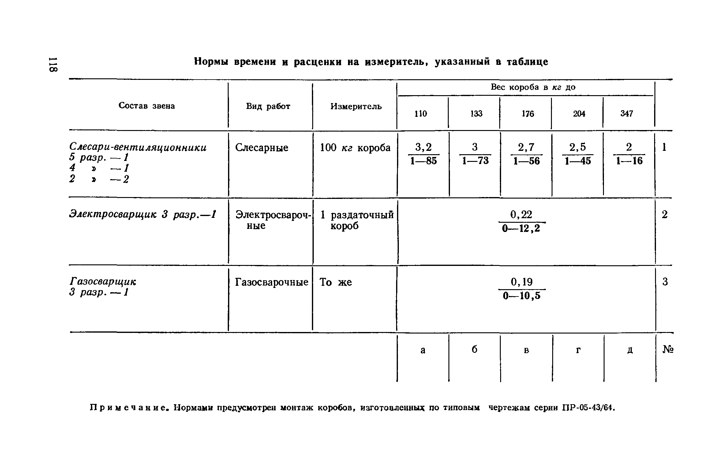 ЕНиР 9-2