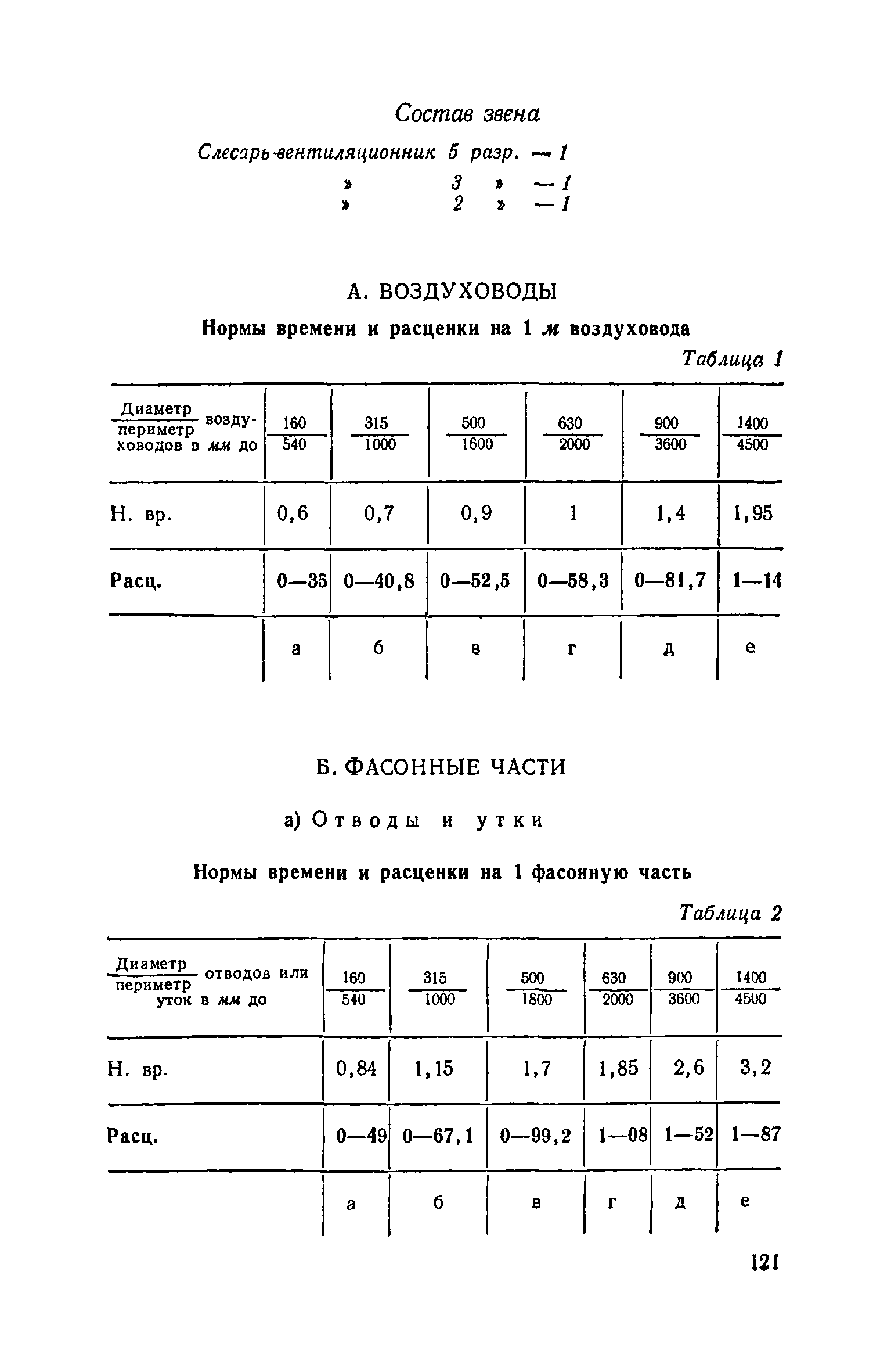 ЕНиР 9-2