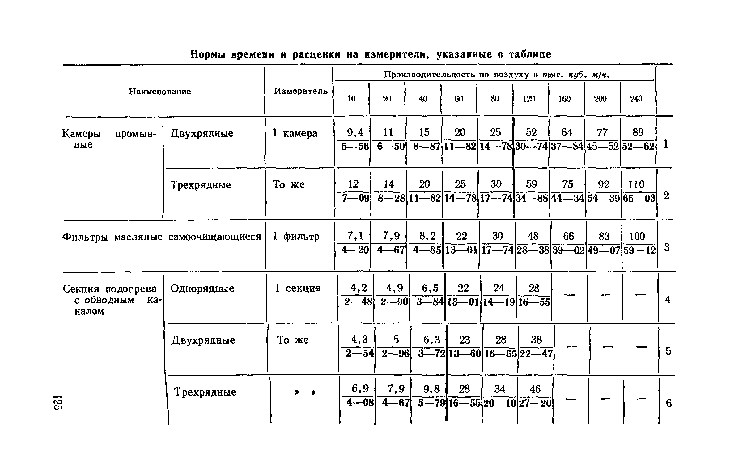 ЕНиР 9-2