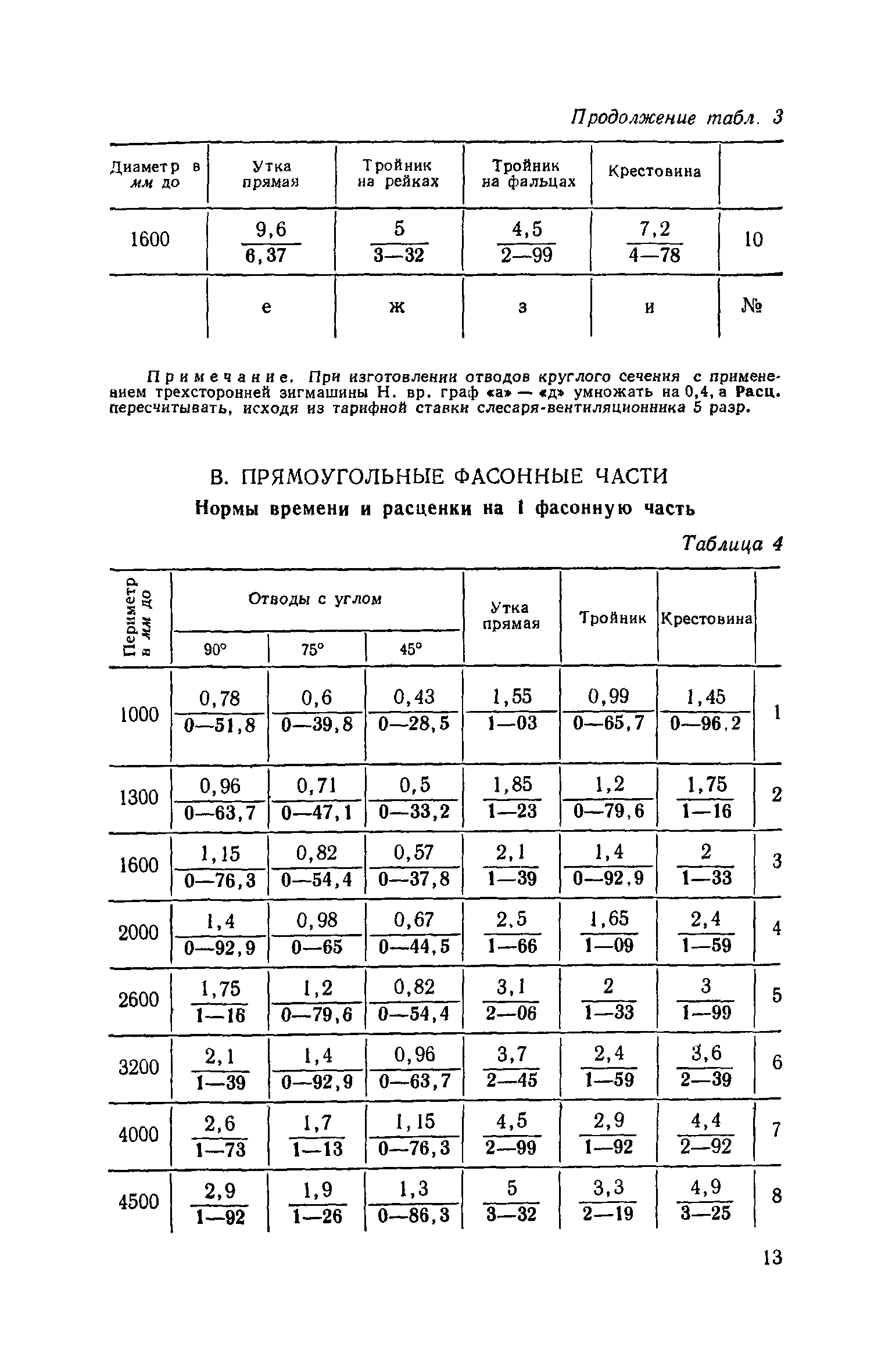 ЕНиР 9-2