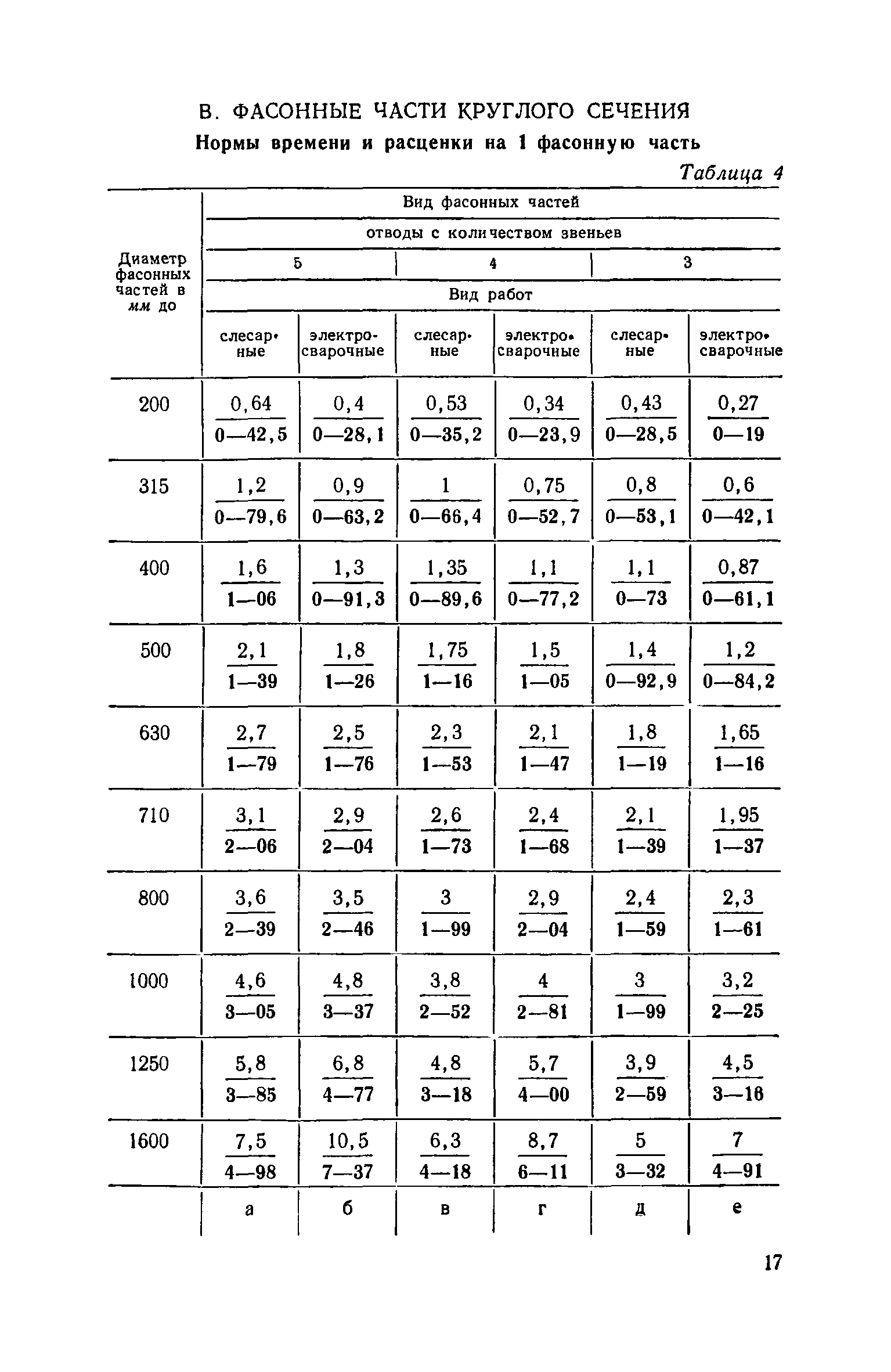 ЕНиР 9-2