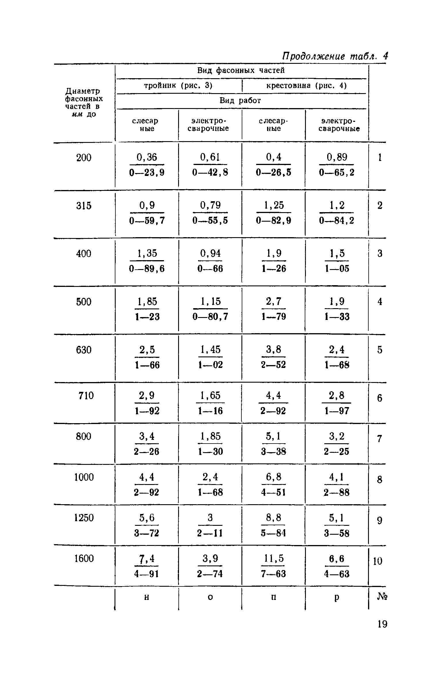 ЕНиР 9-2