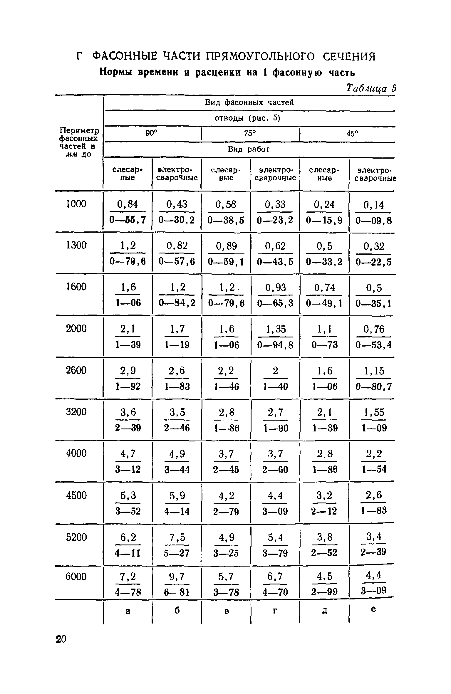 ЕНиР 9-2