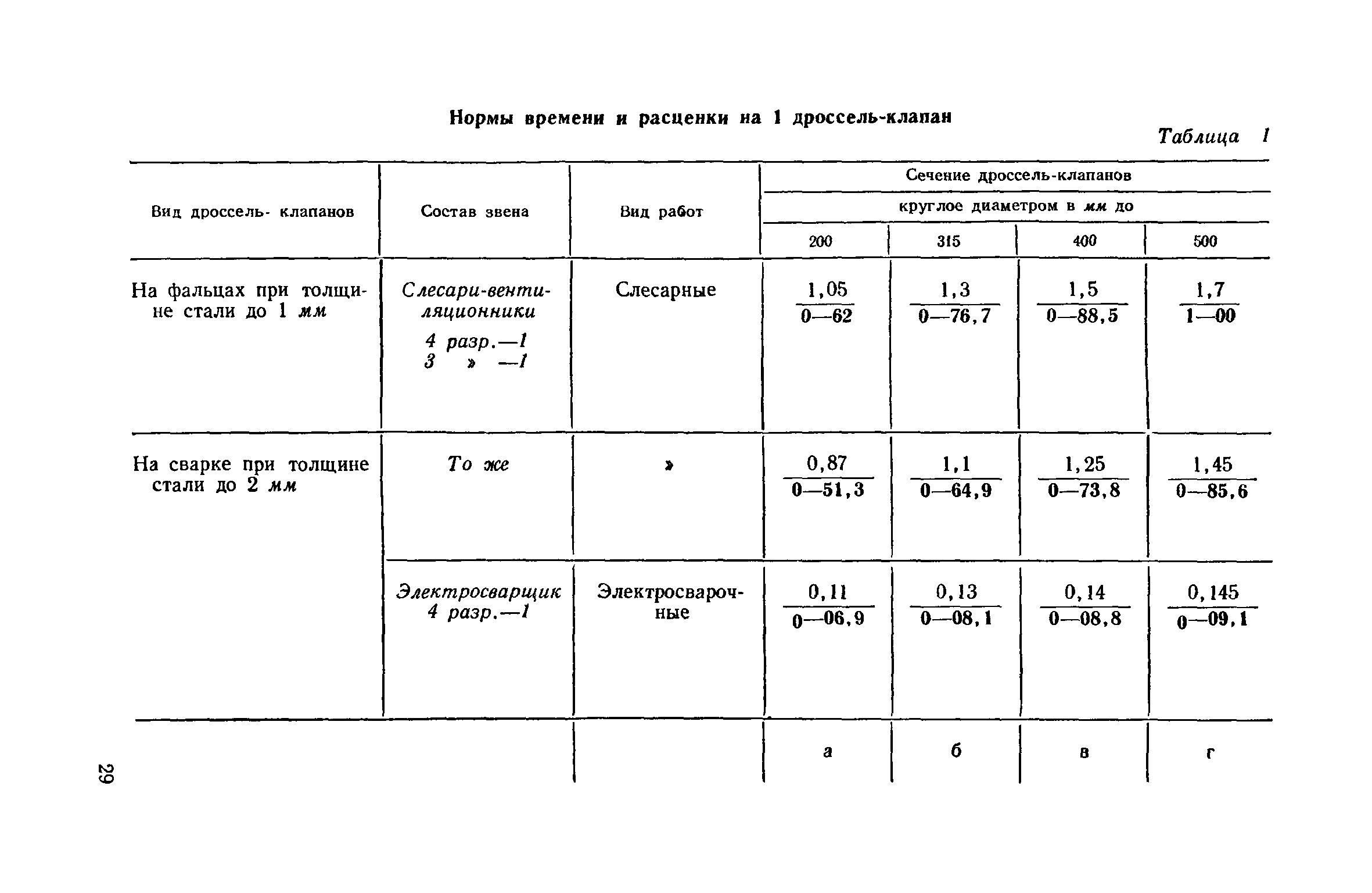 ЕНиР 9-2