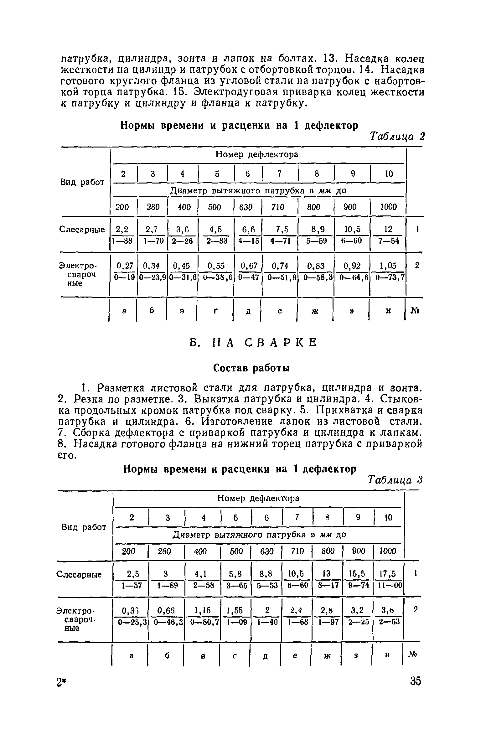 ЕНиР 9-2