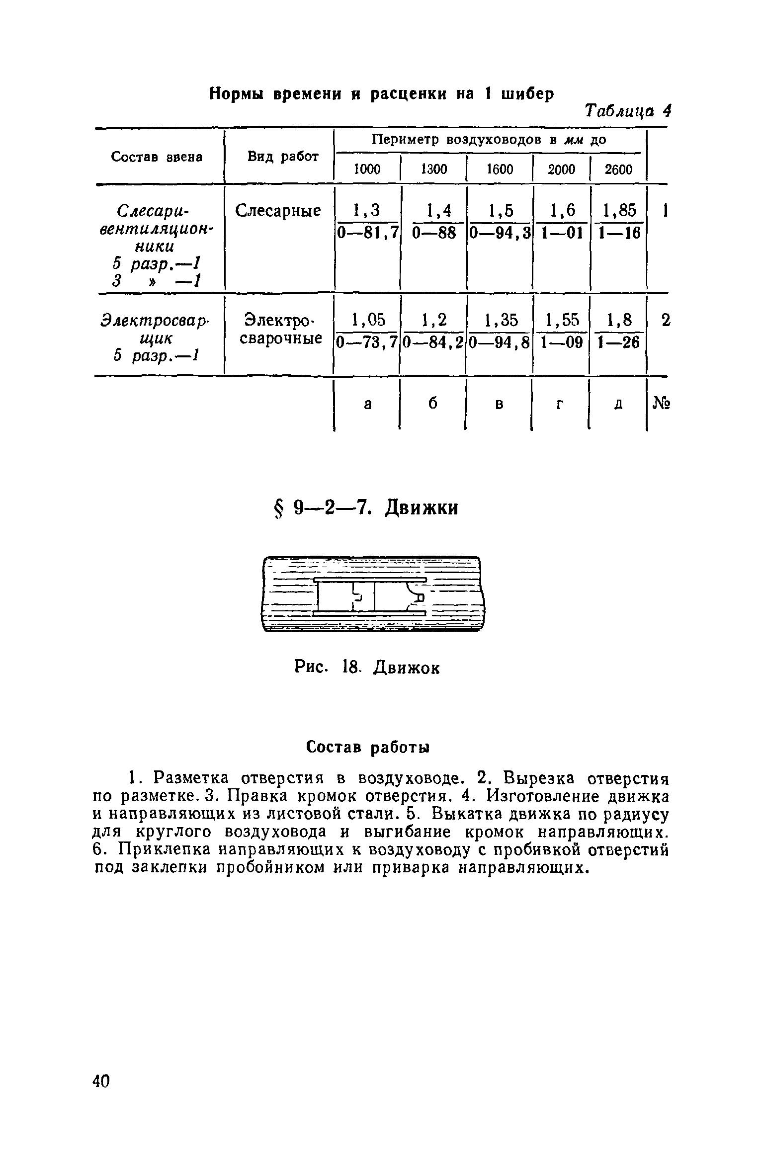 ЕНиР 9-2