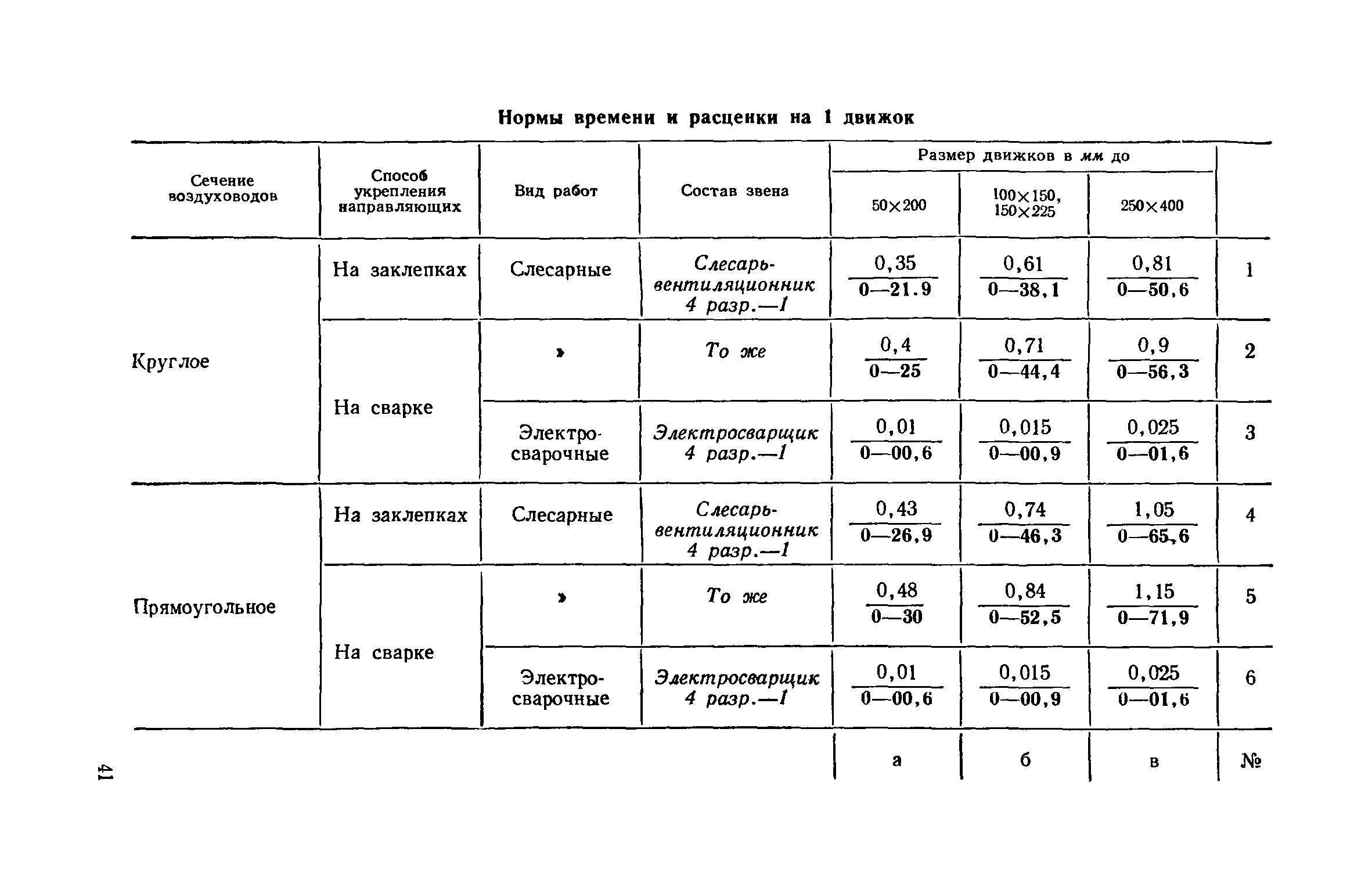 ЕНиР 9-2