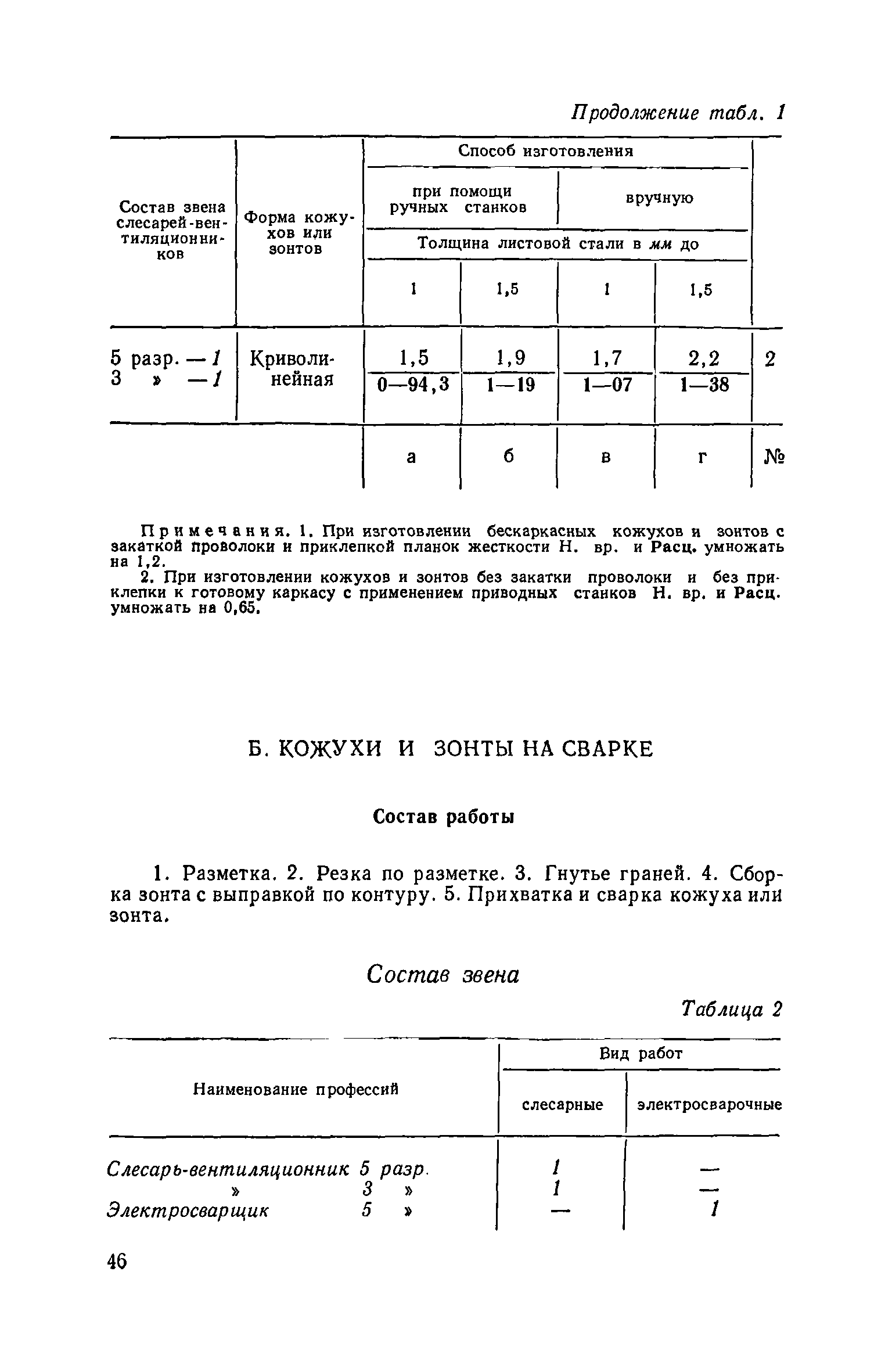 ЕНиР 9-2