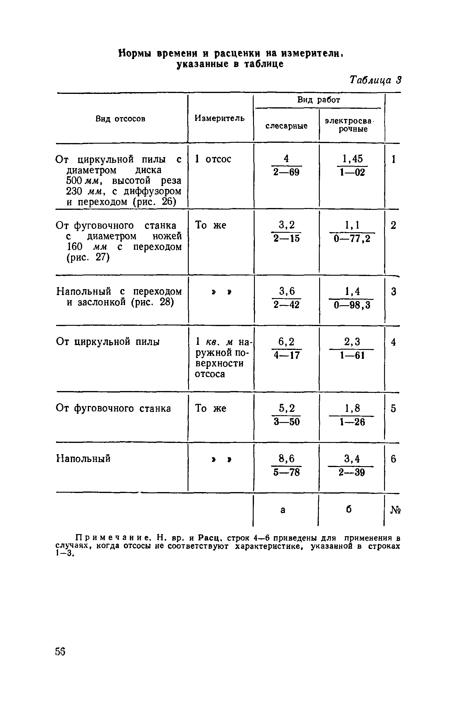 ЕНиР 9-2