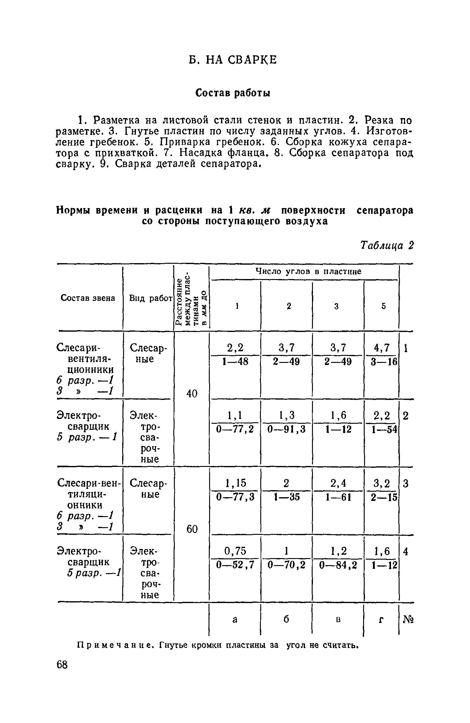 ферр61 1 9 состав работ