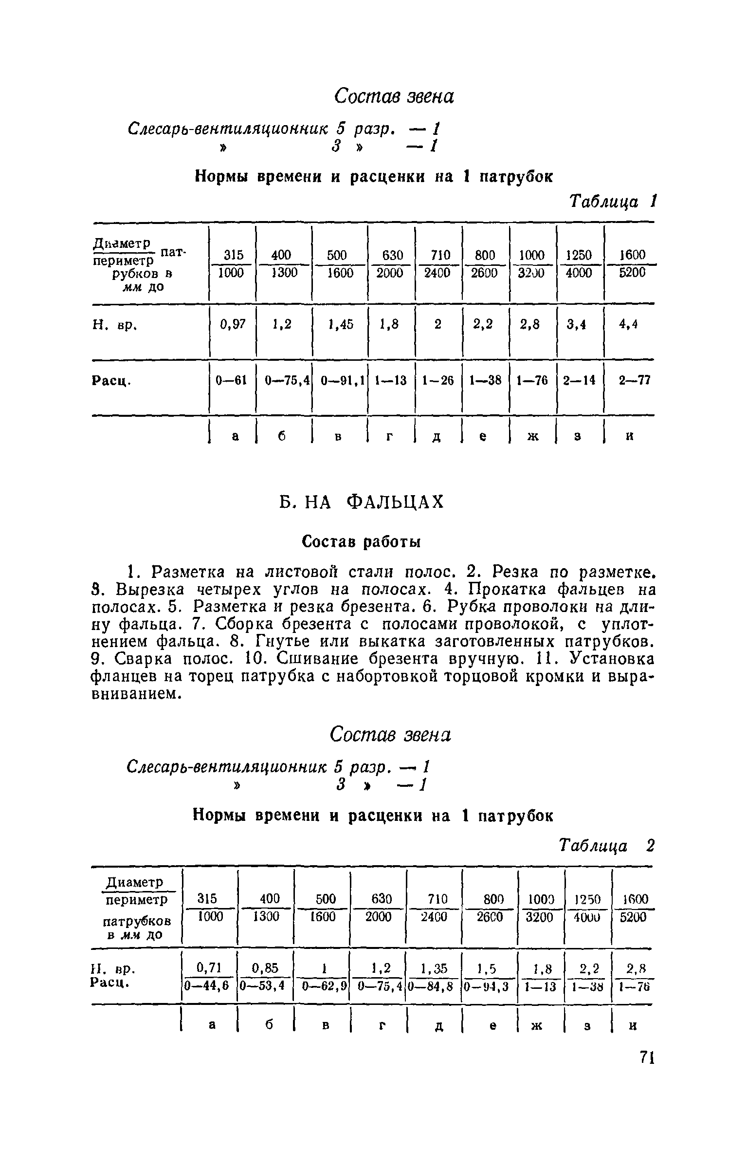 ЕНиР 9-2