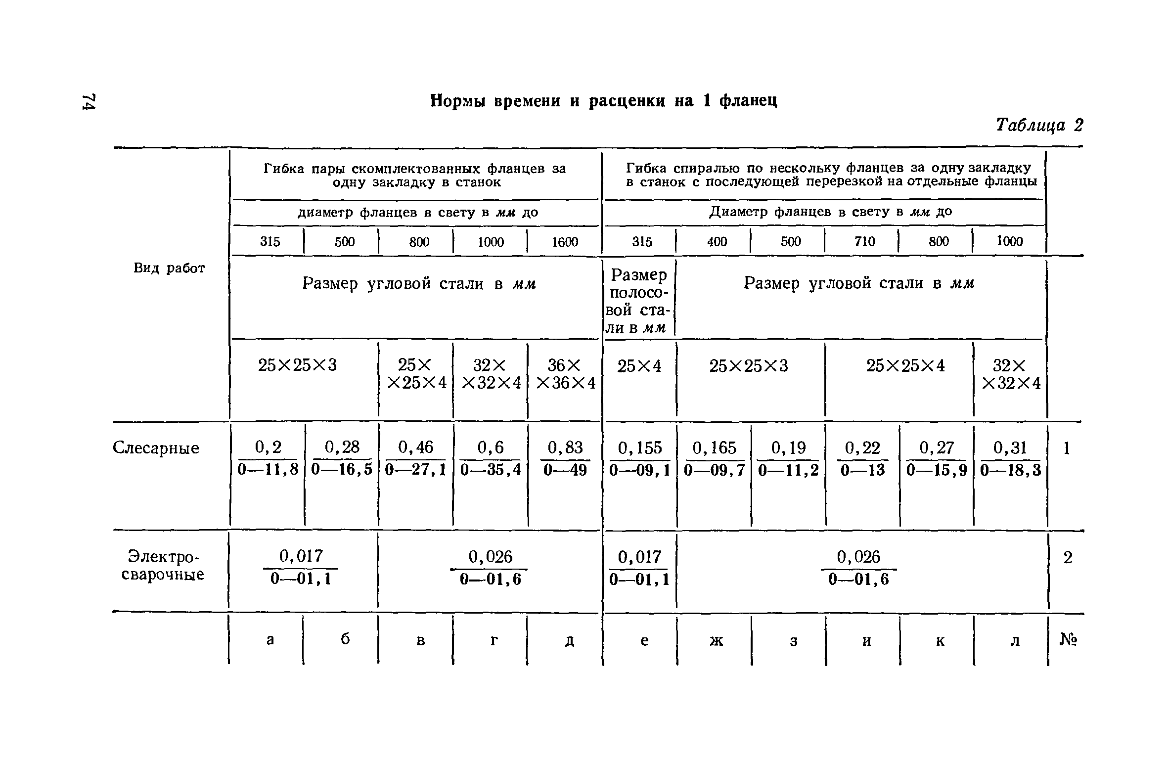 ЕНиР 9-2