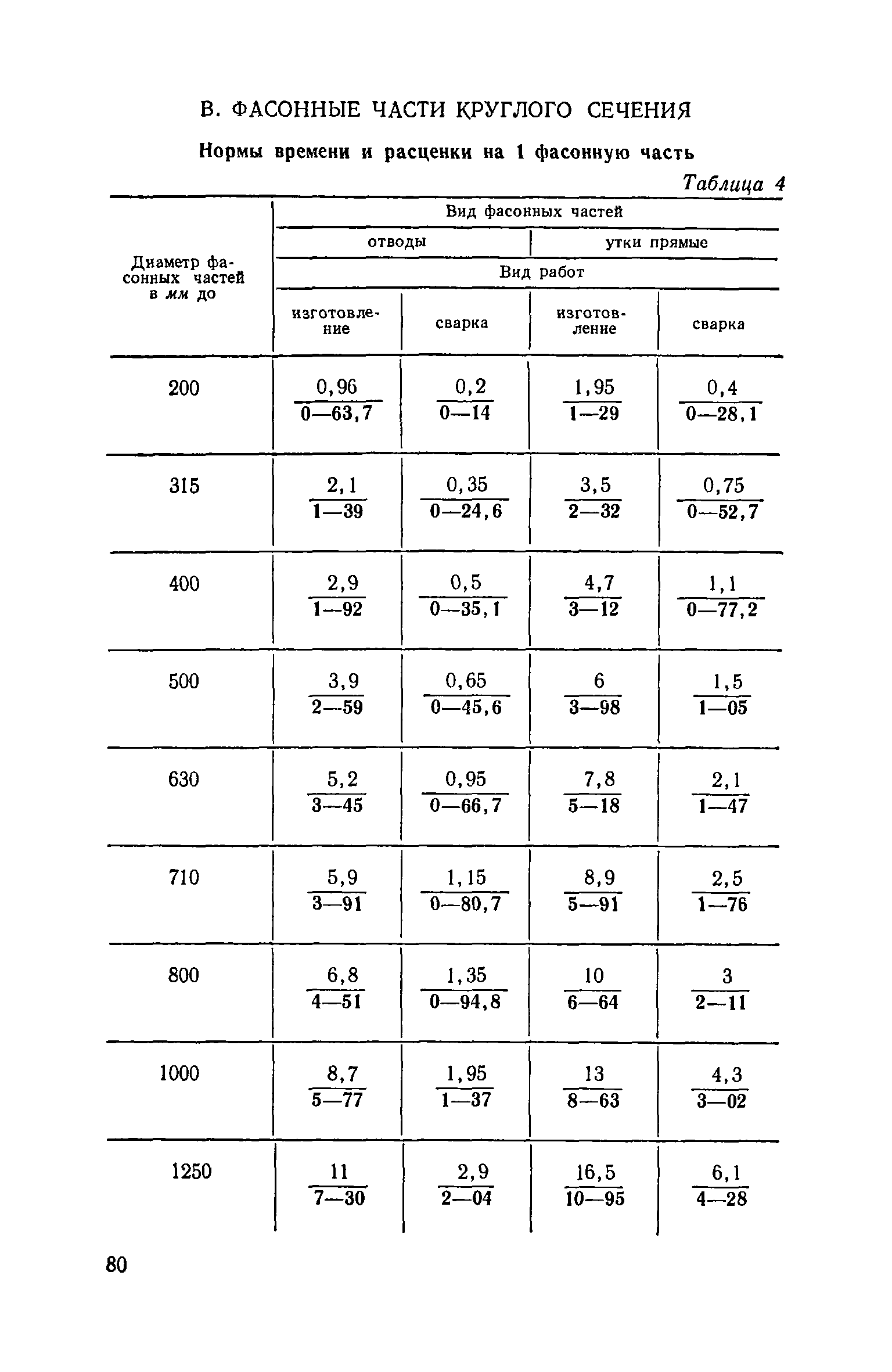 ЕНиР 9-2