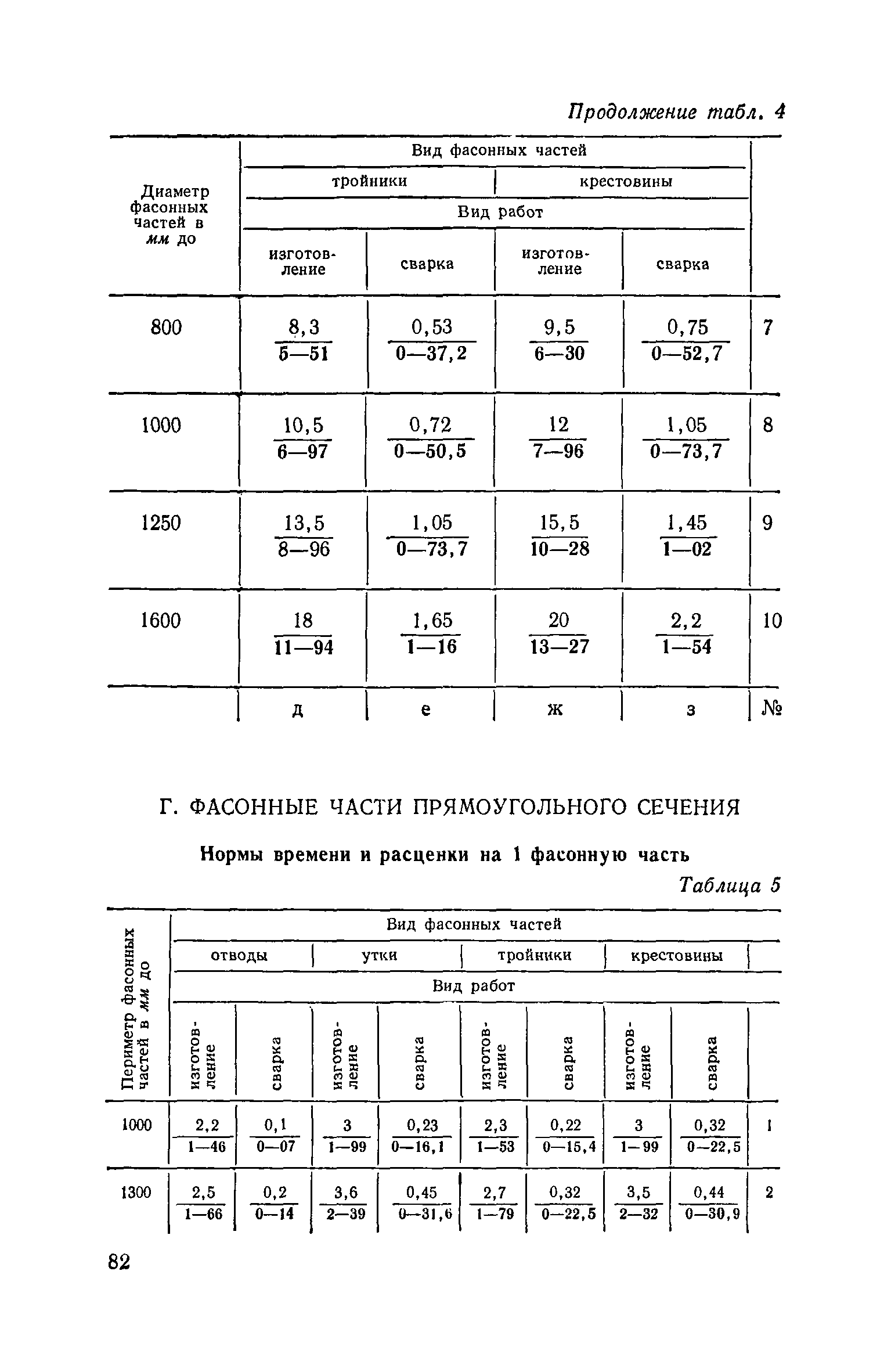 ЕНиР 9-2