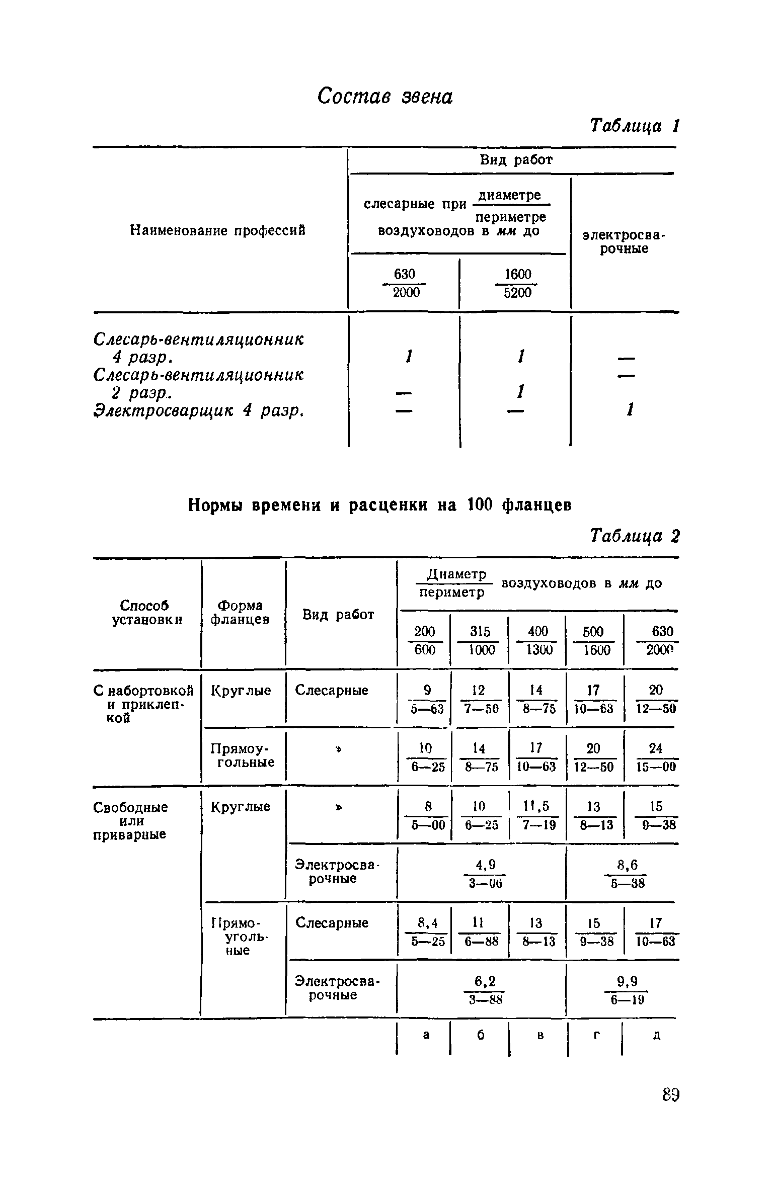 ЕНиР 9-2