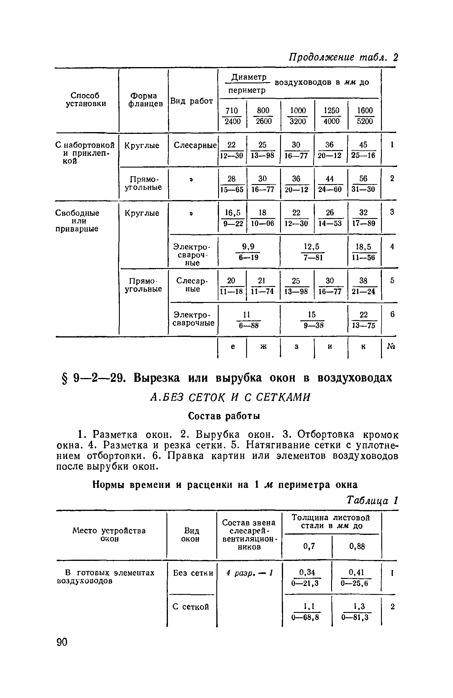 ЕНиР 9-2