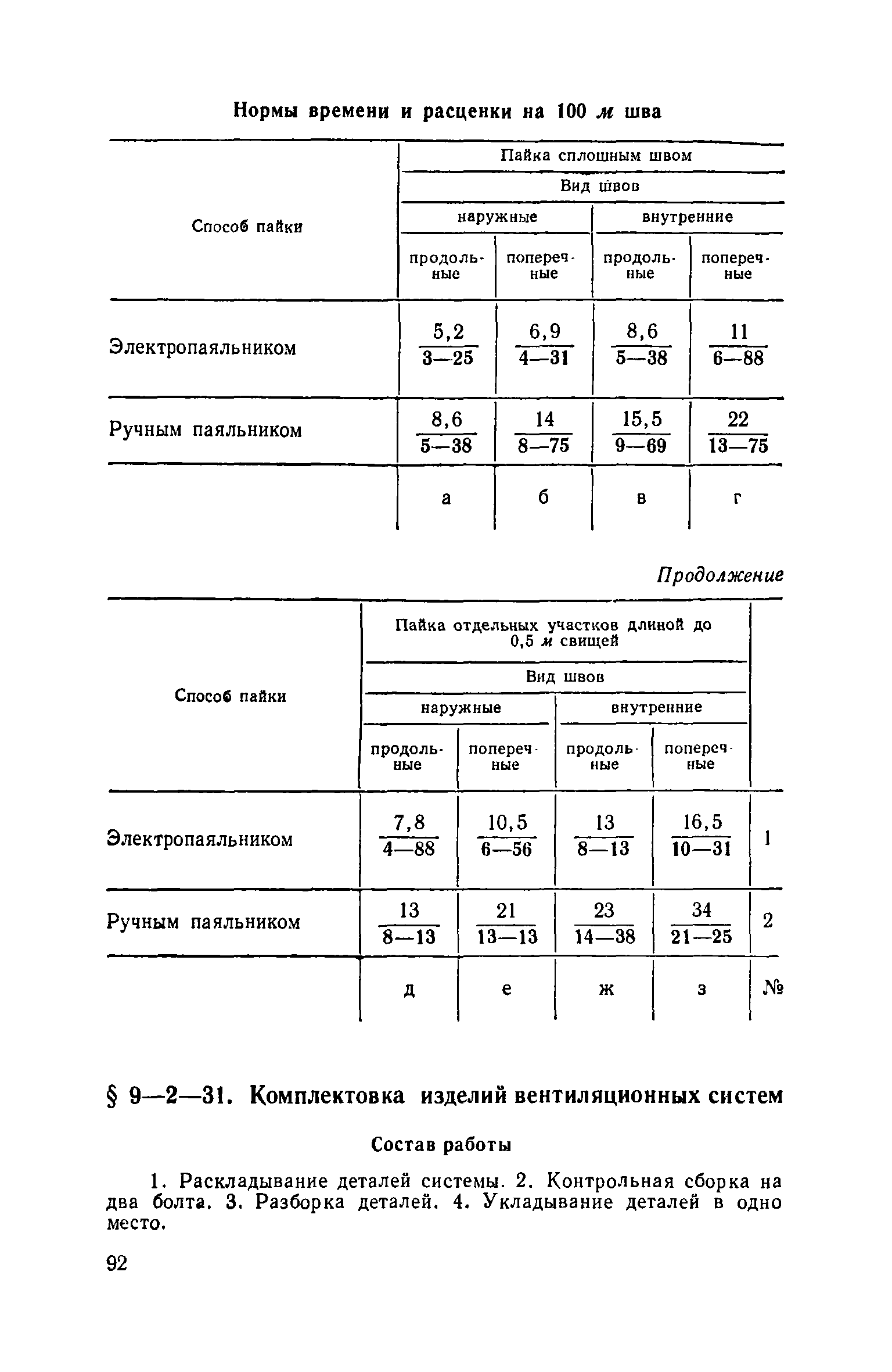 ЕНиР 9-2