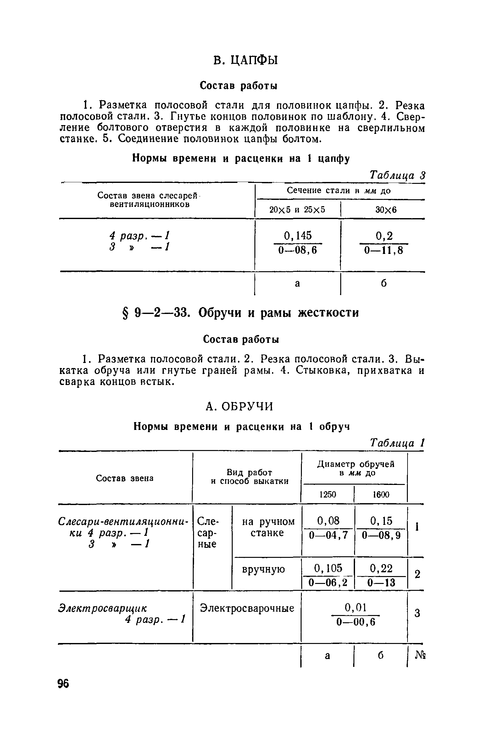 ЕНиР 9-2