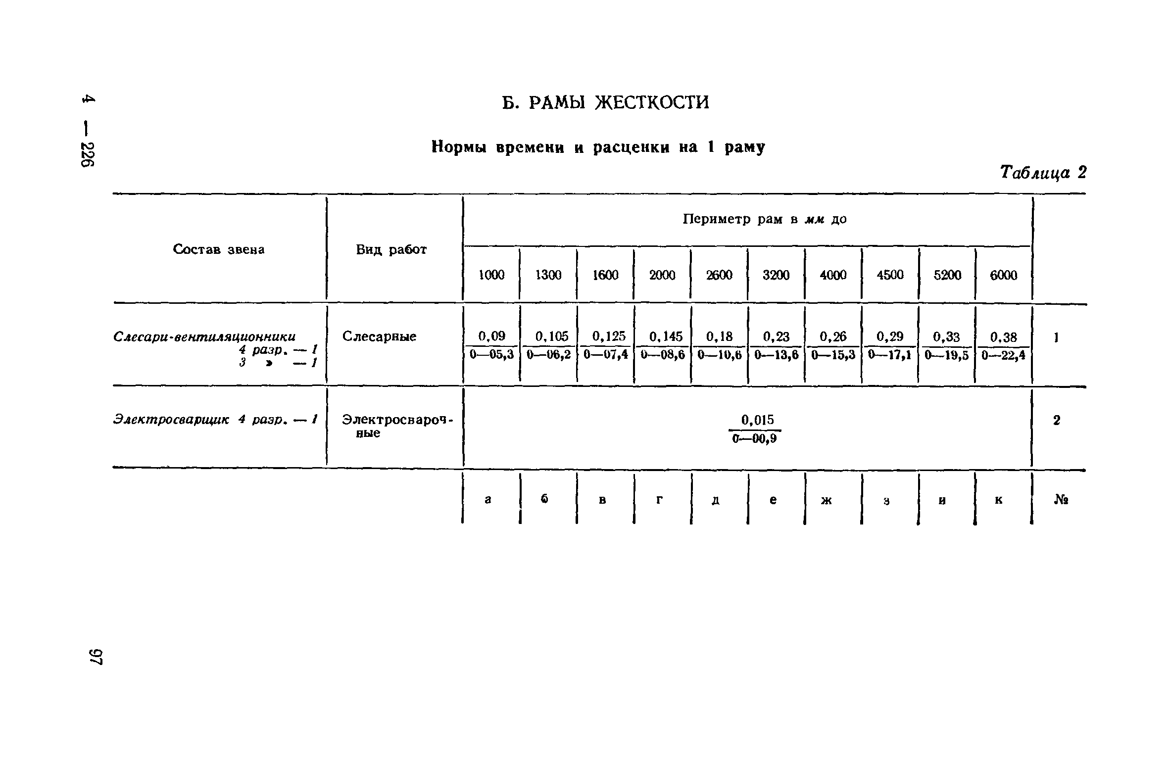 вентиляция енир